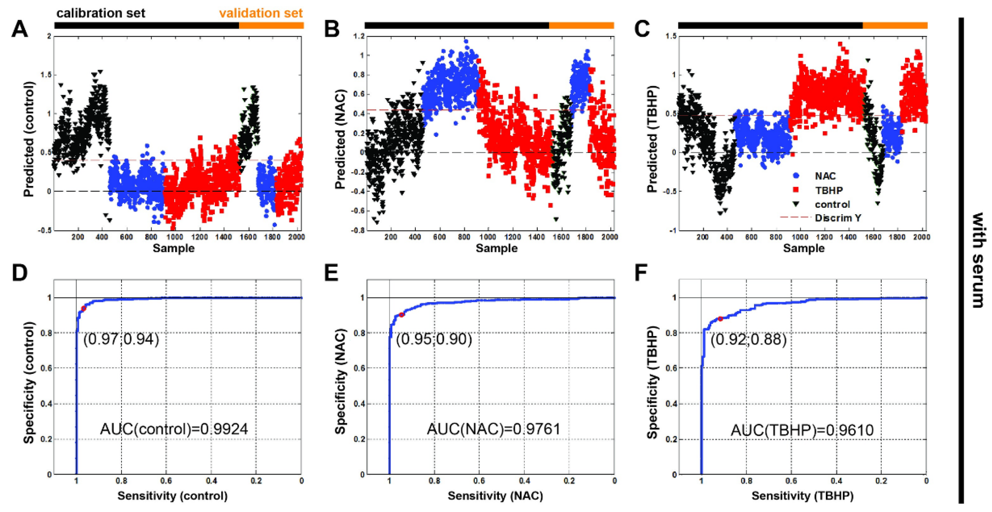 Antioxidants 11 00573 g006