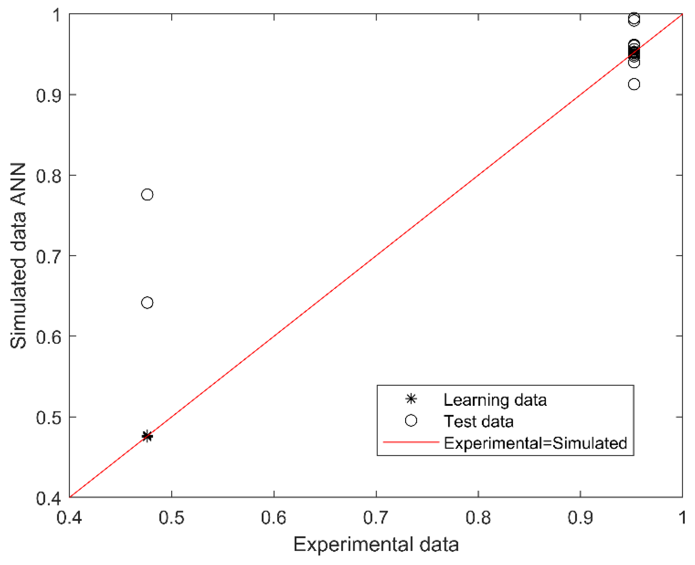 Antioxidants 11 00574 g001
