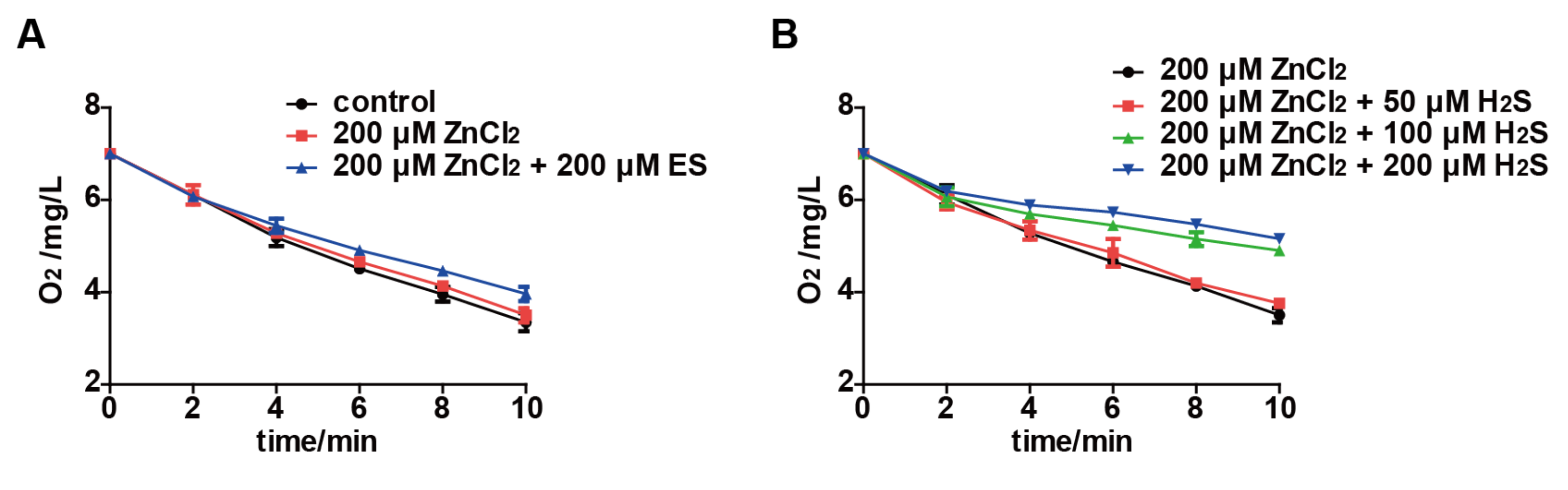 Antioxidants 11 00576 g003