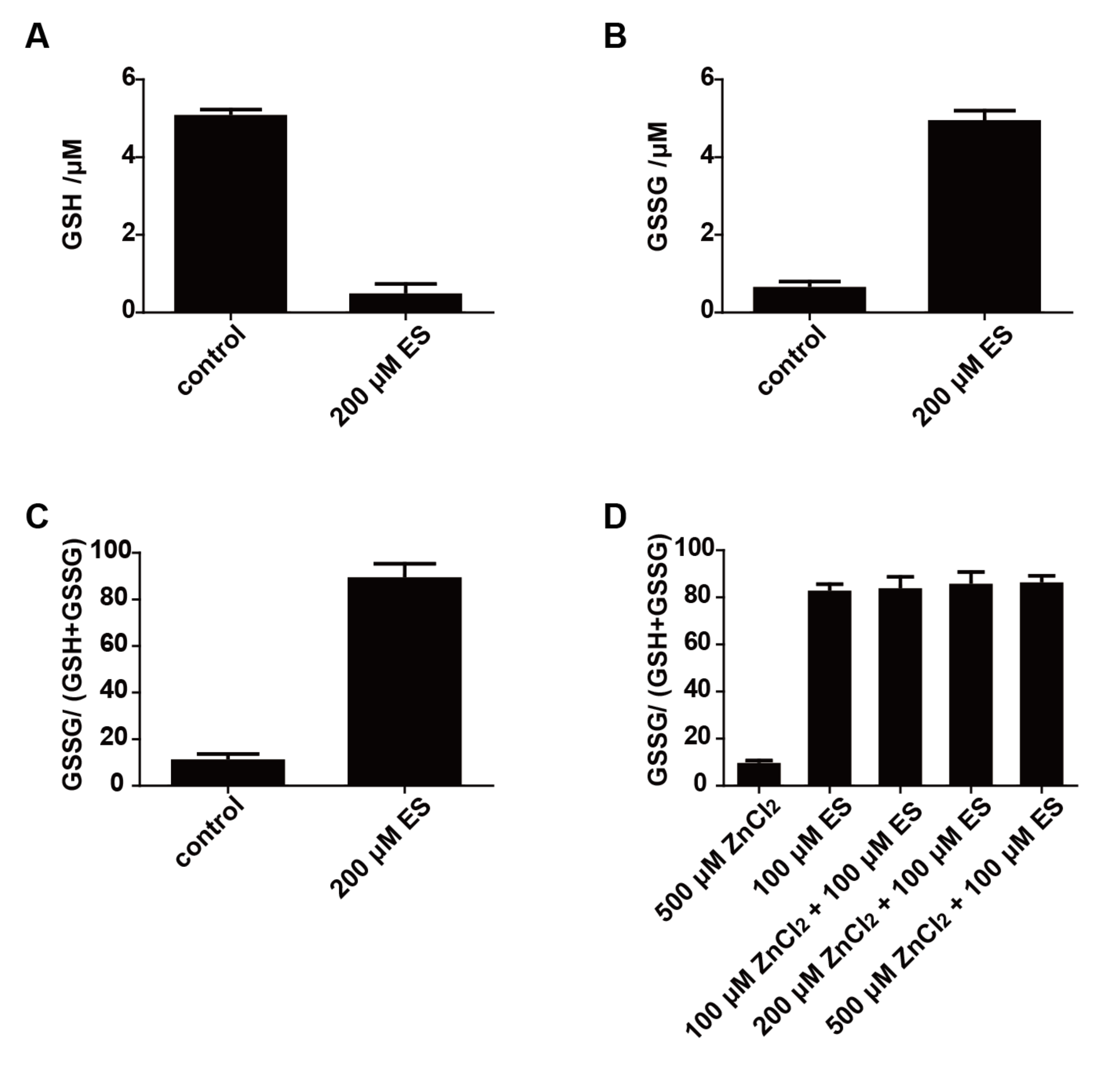 Antioxidants 11 00576 g004