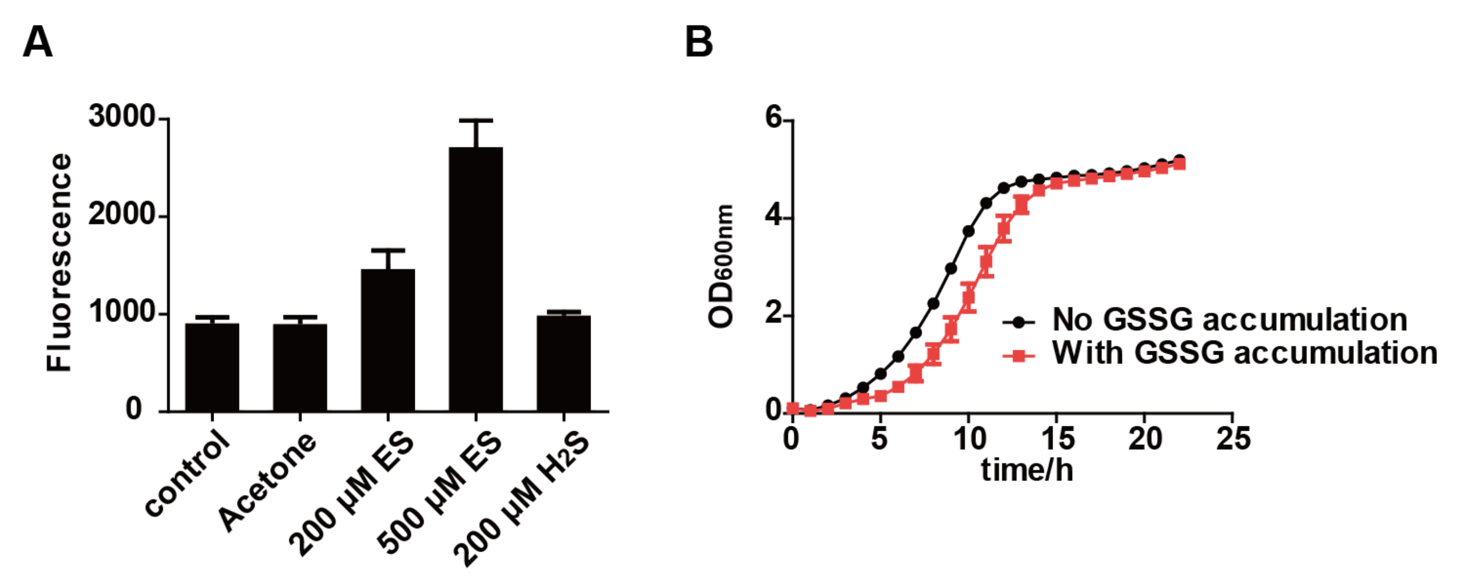 Antioxidants 11 00576 g005