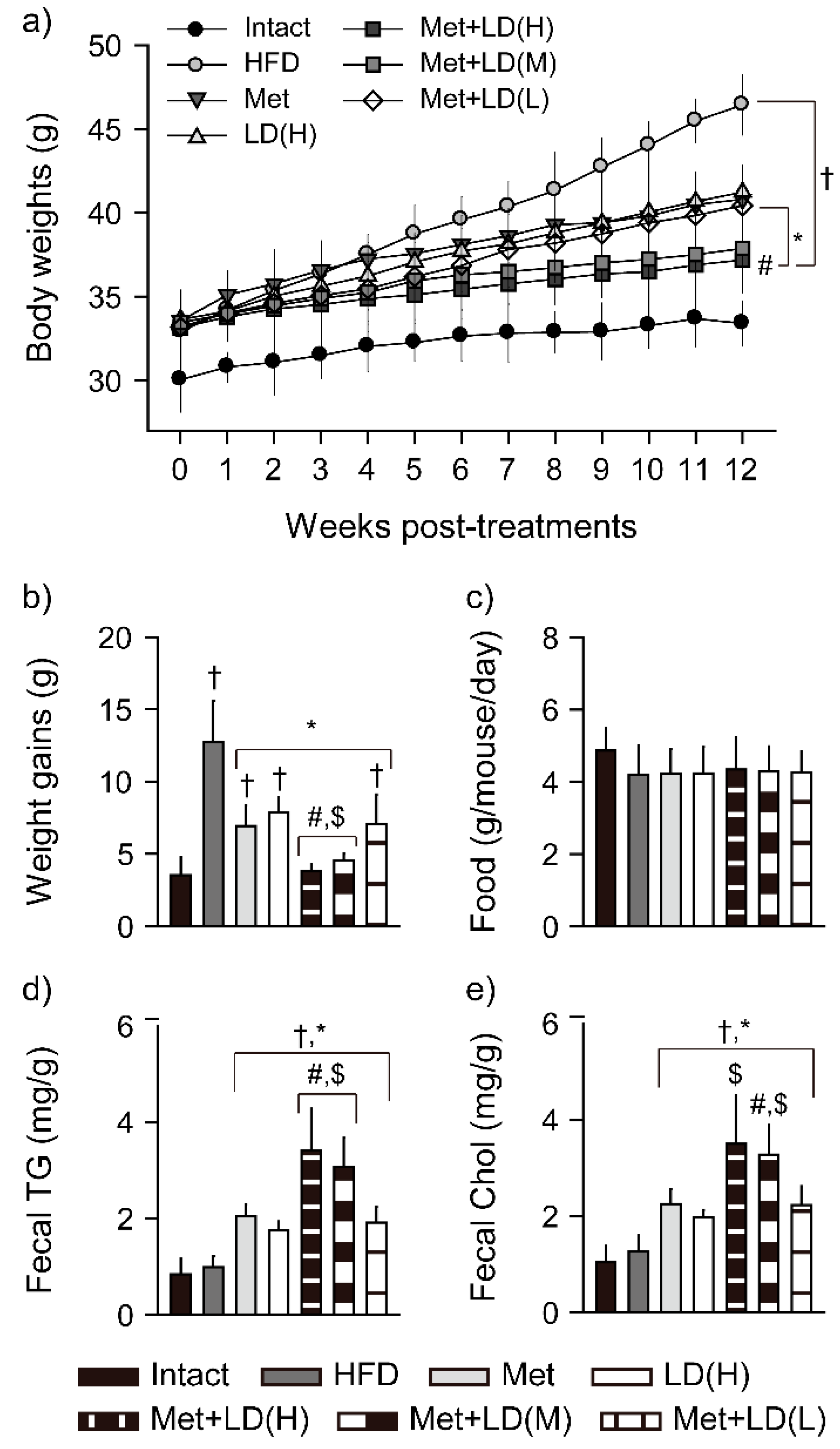 Antioxidants 11 00580 g001
