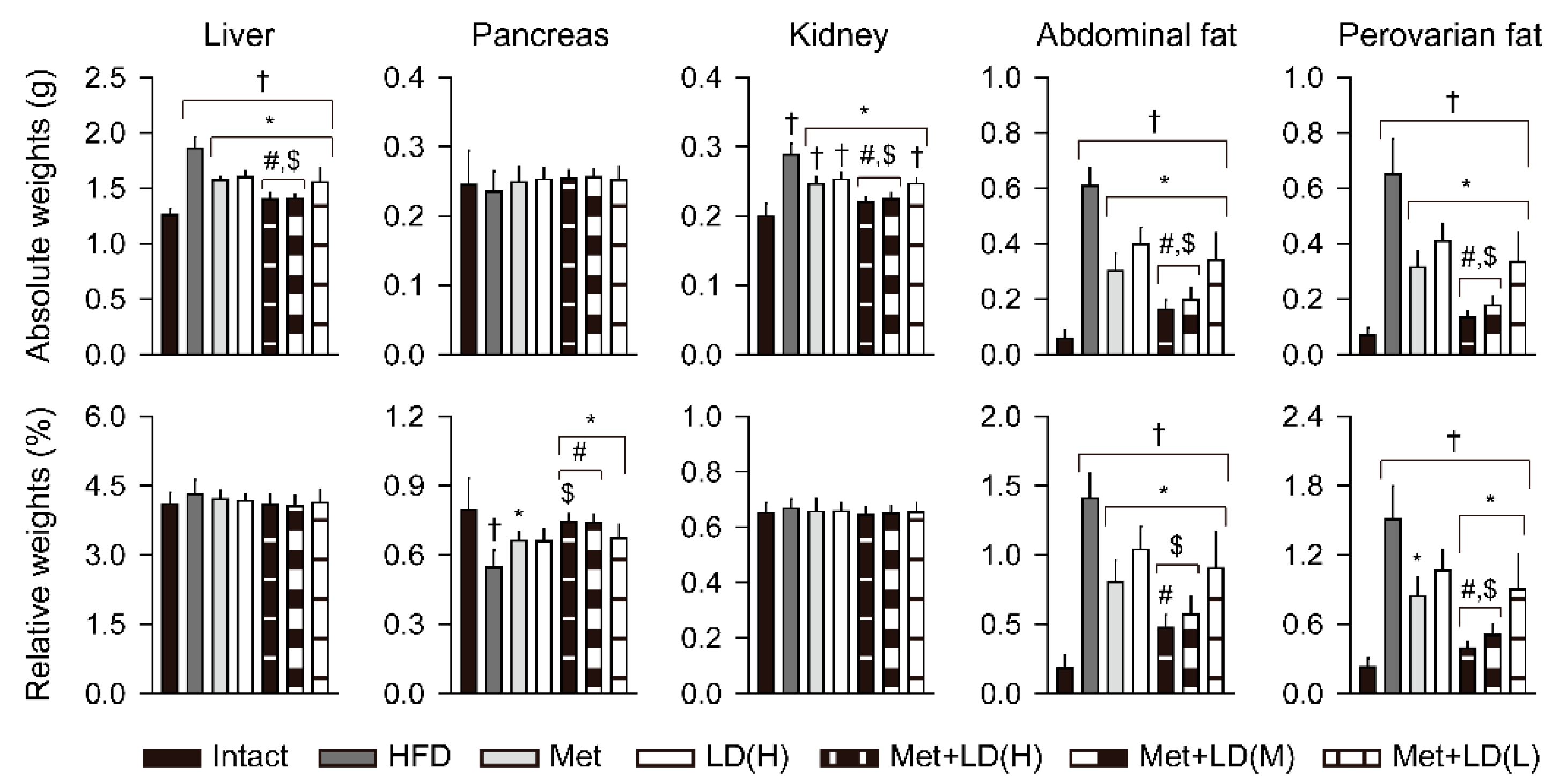 Antioxidants 11 00580 g003
