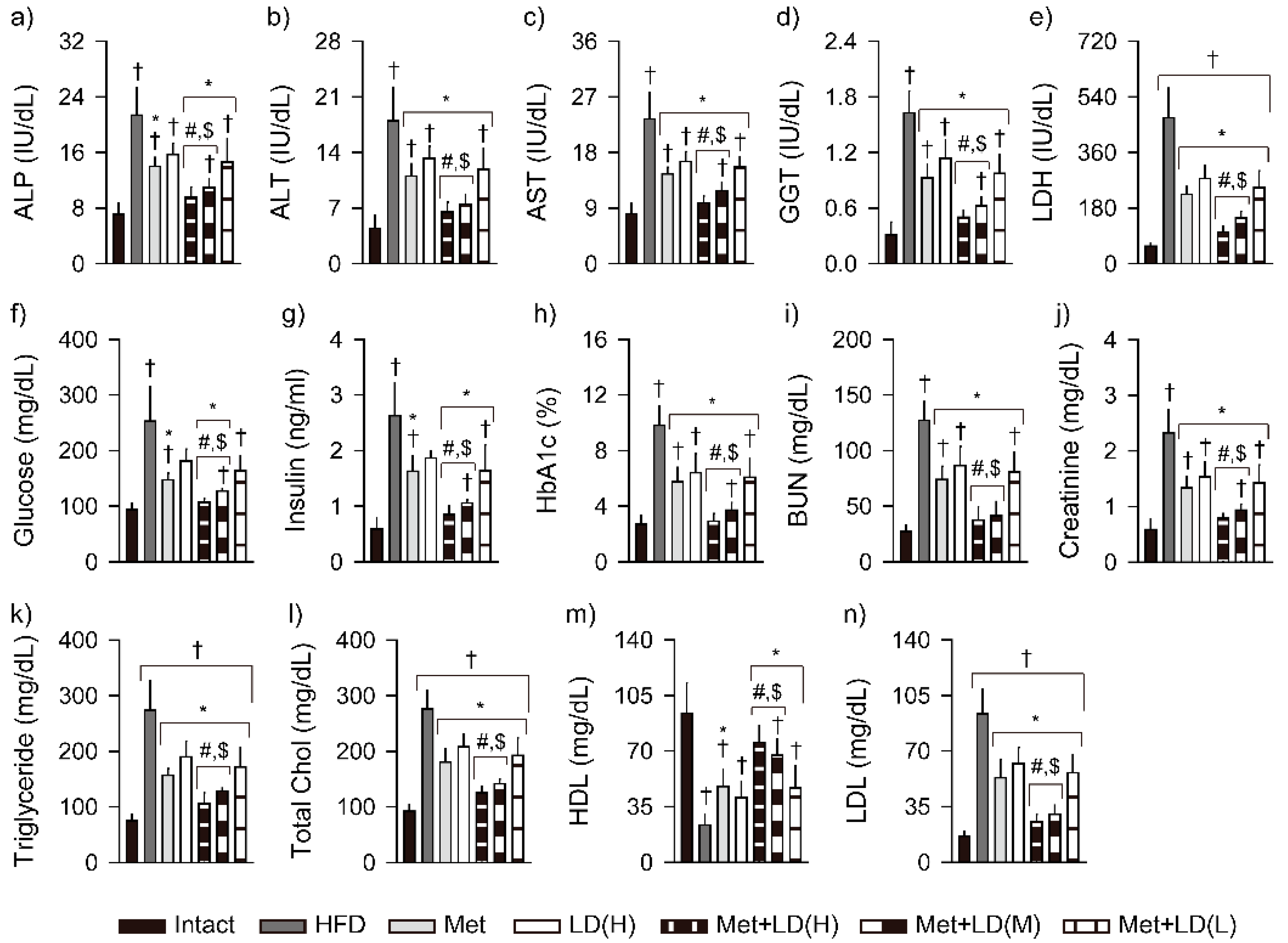 Antioxidants 11 00580 g004