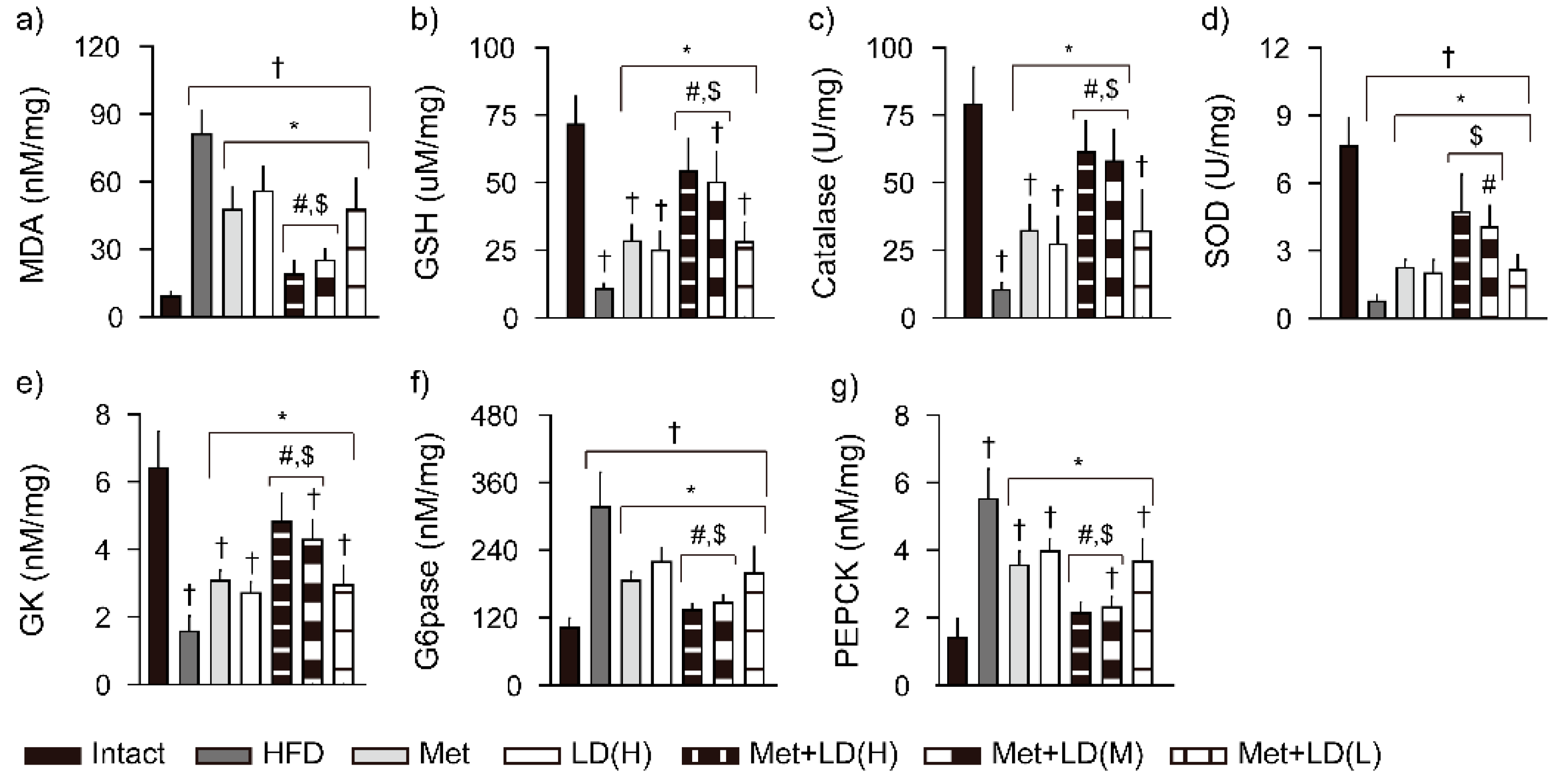 Antioxidants 11 00580 g005