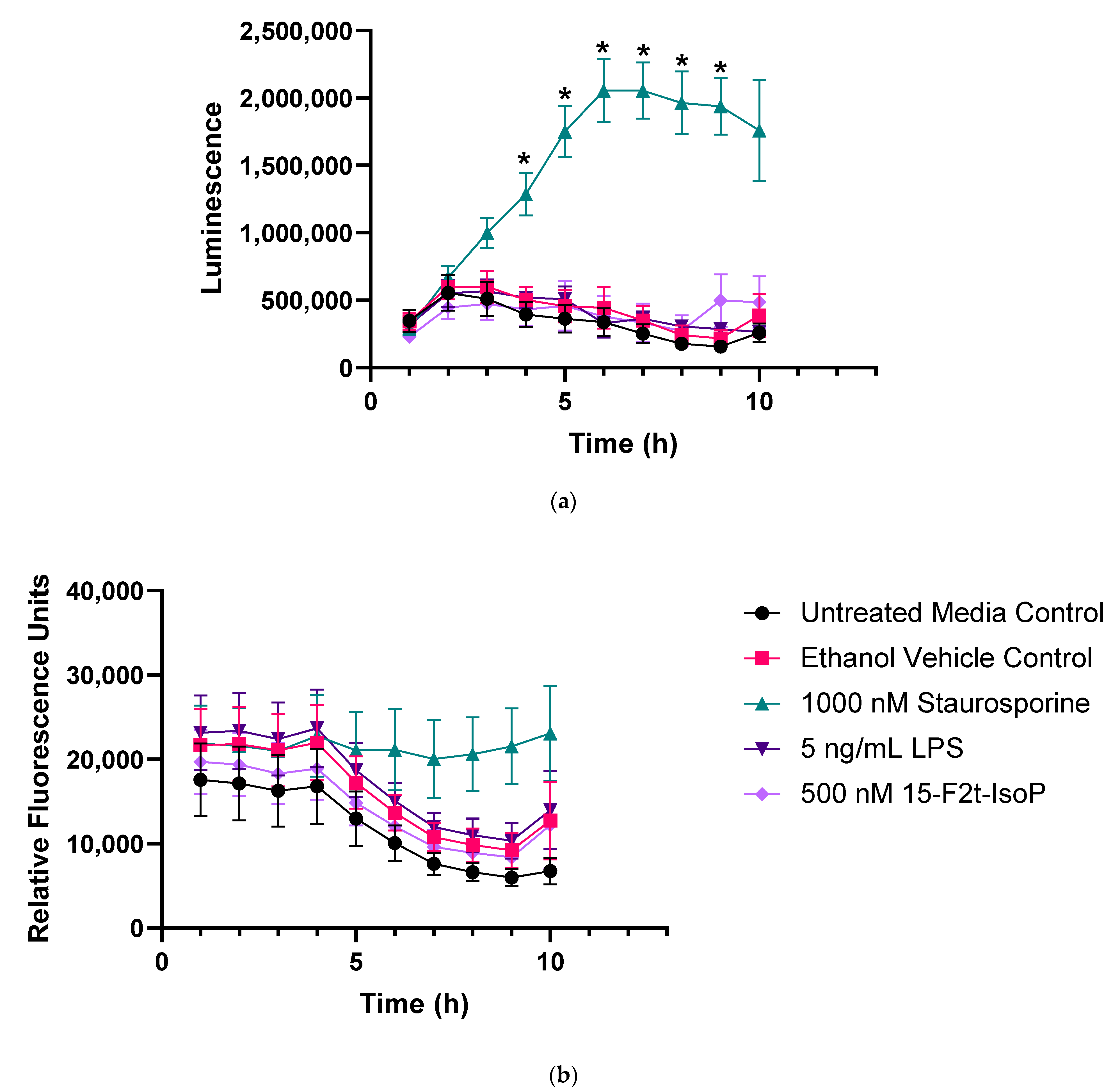 Antioxidants 11 00586 g002
