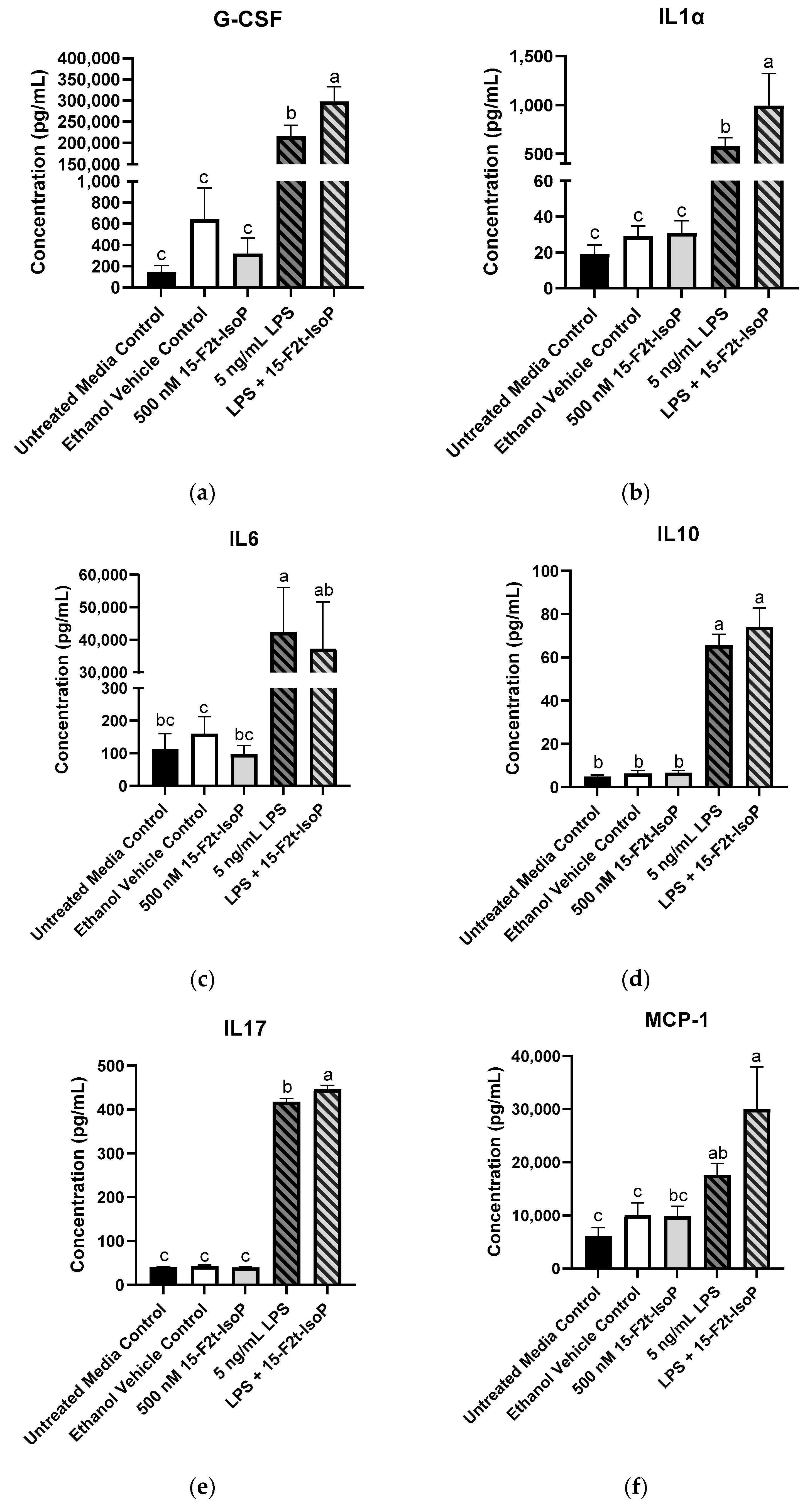 Antioxidants 11 00586 g005