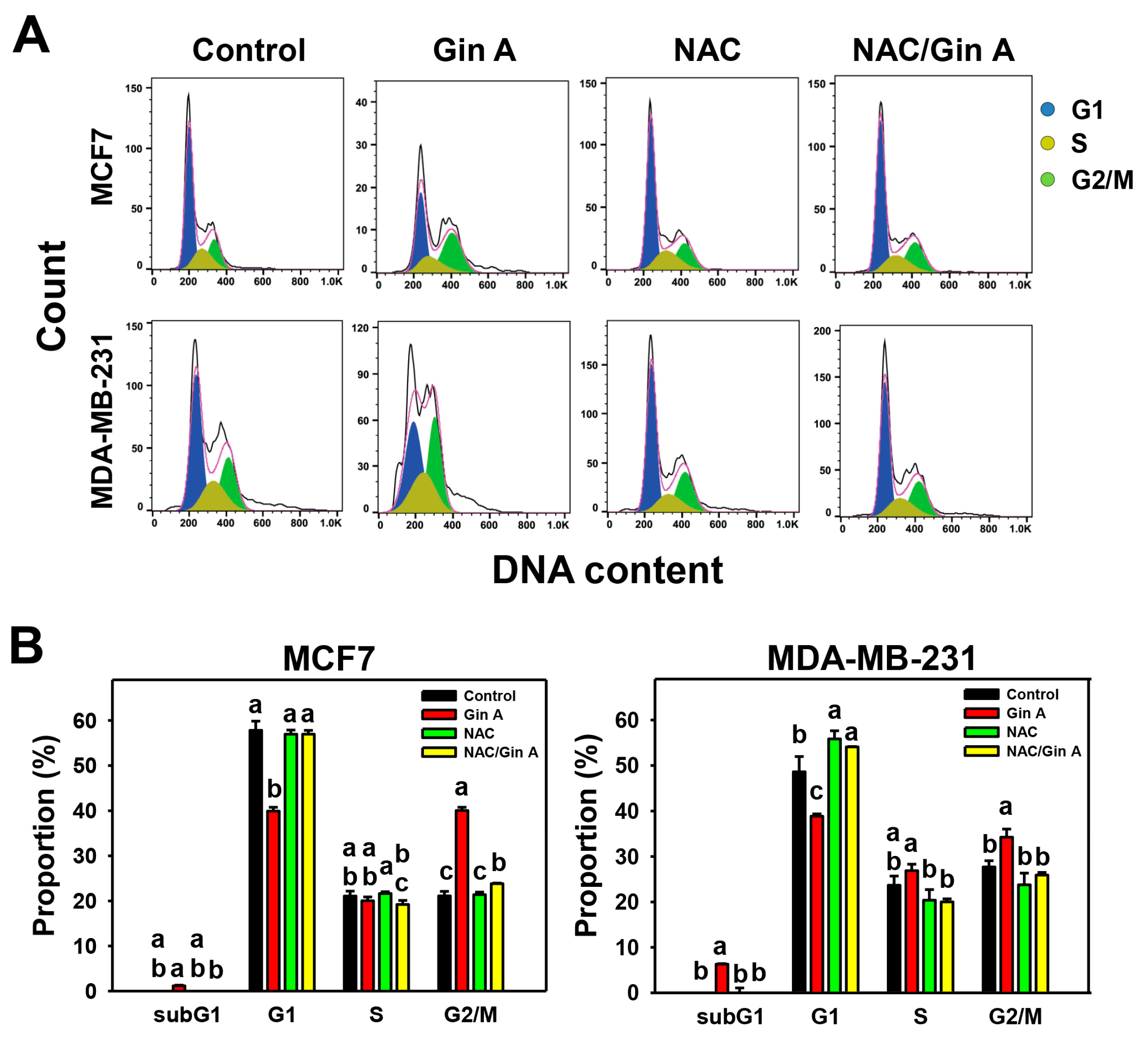 Antioxidants 11 00587 g002