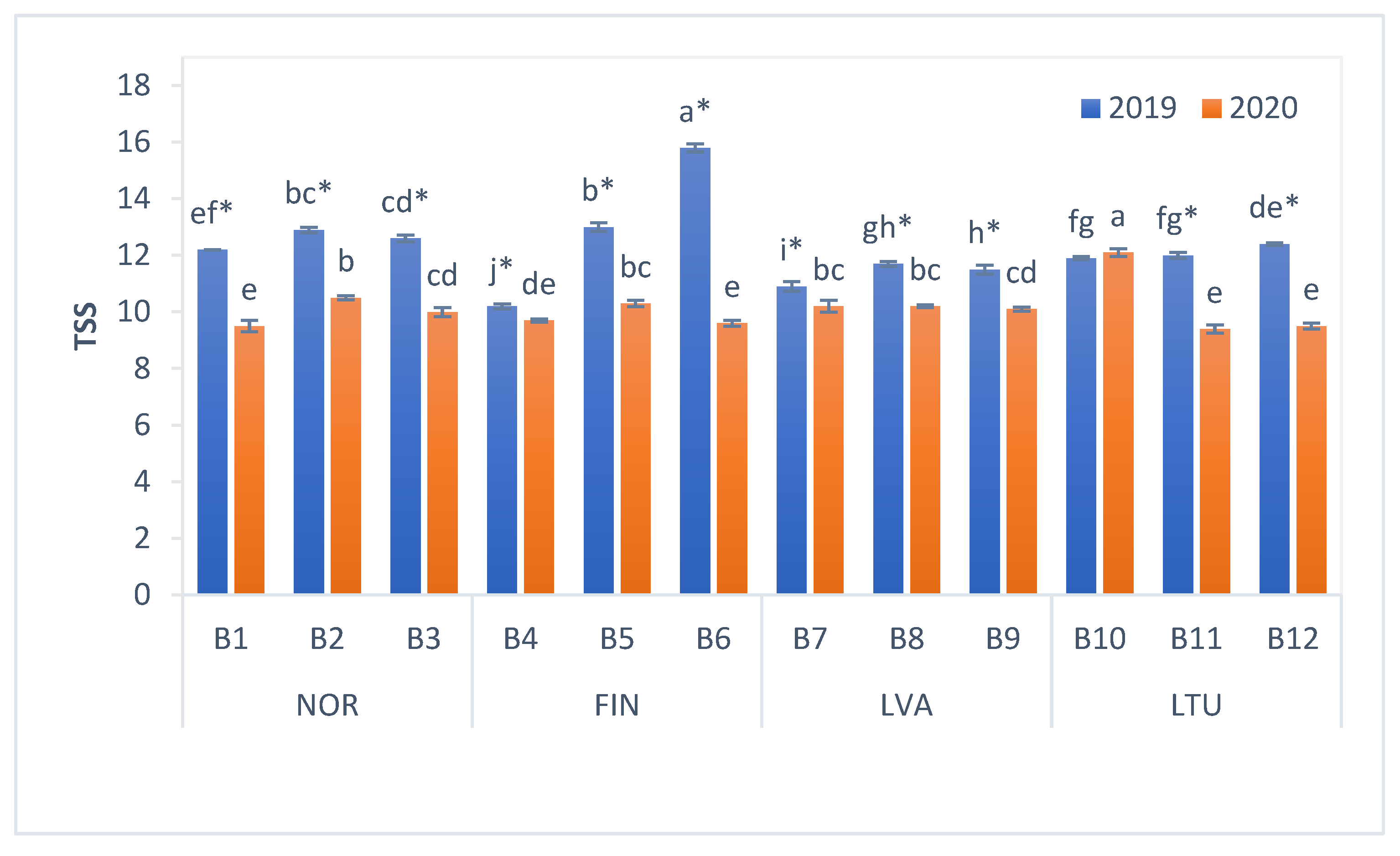 Antioxidants 11 00588 g002