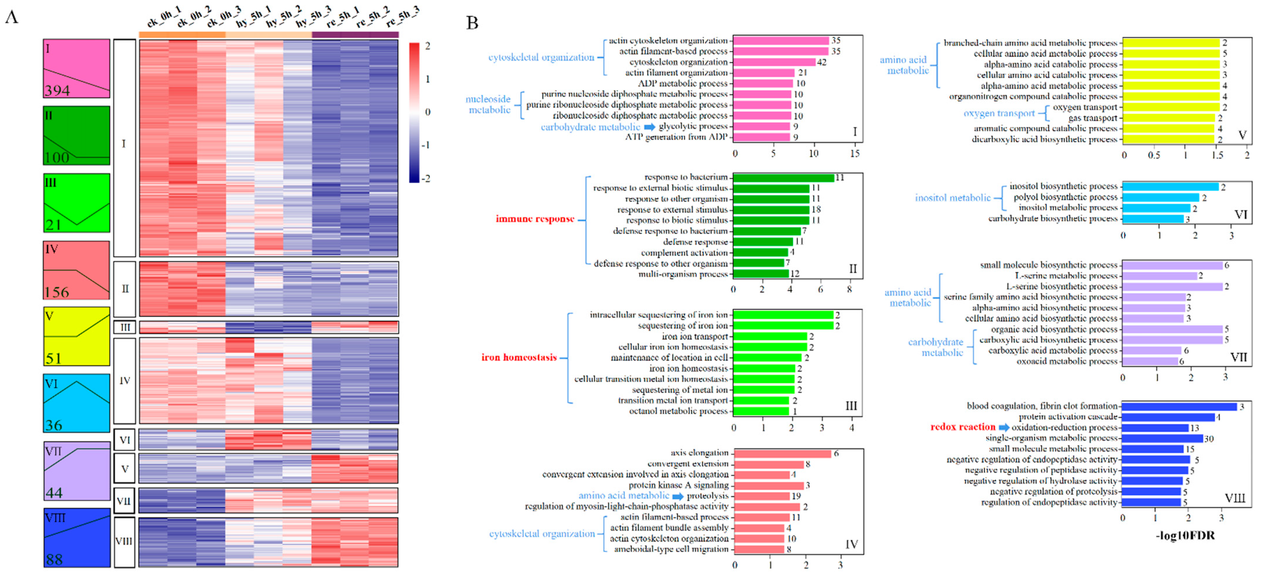 Antioxidants 11 00589 g003