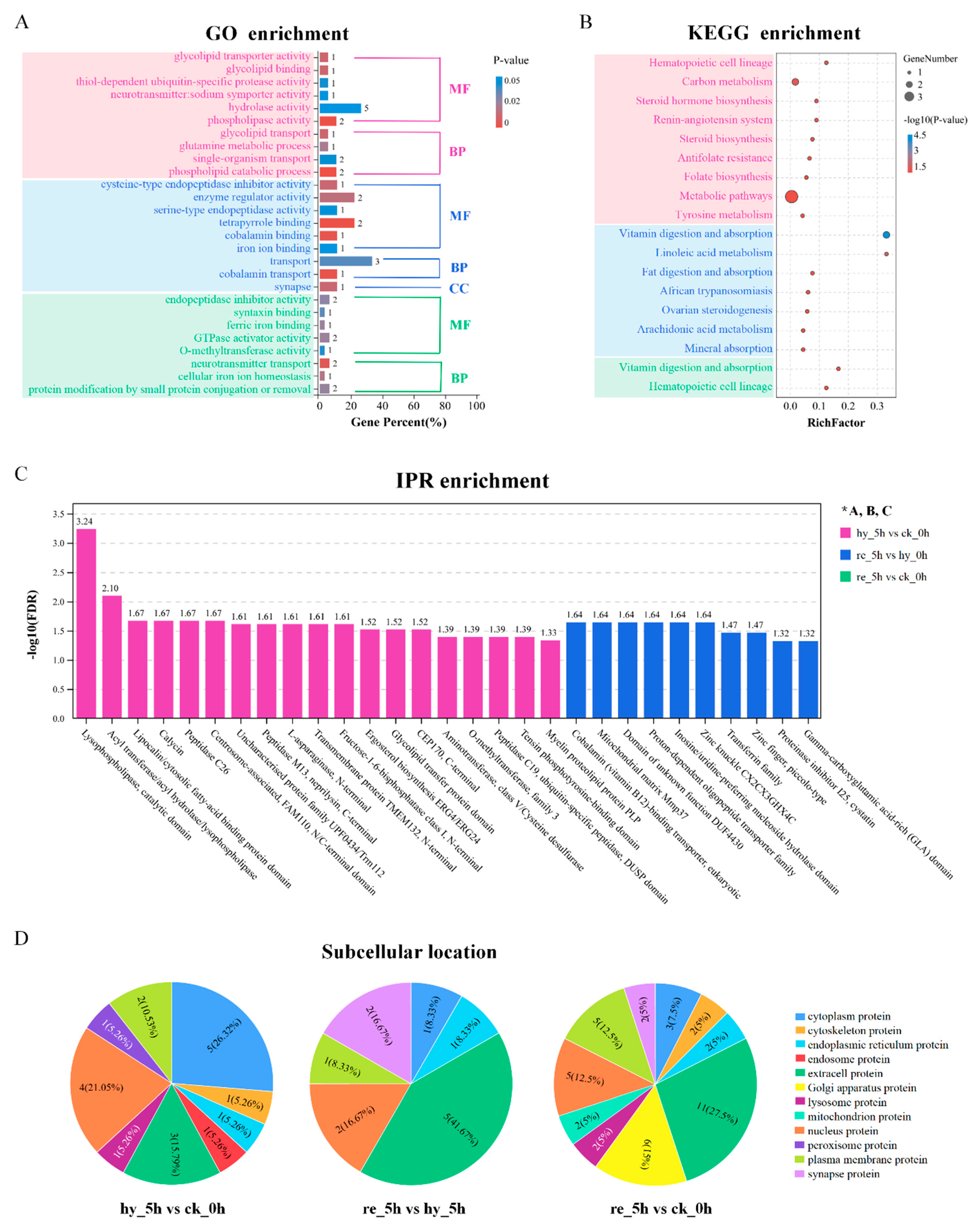 Antioxidants 11 00589 g005