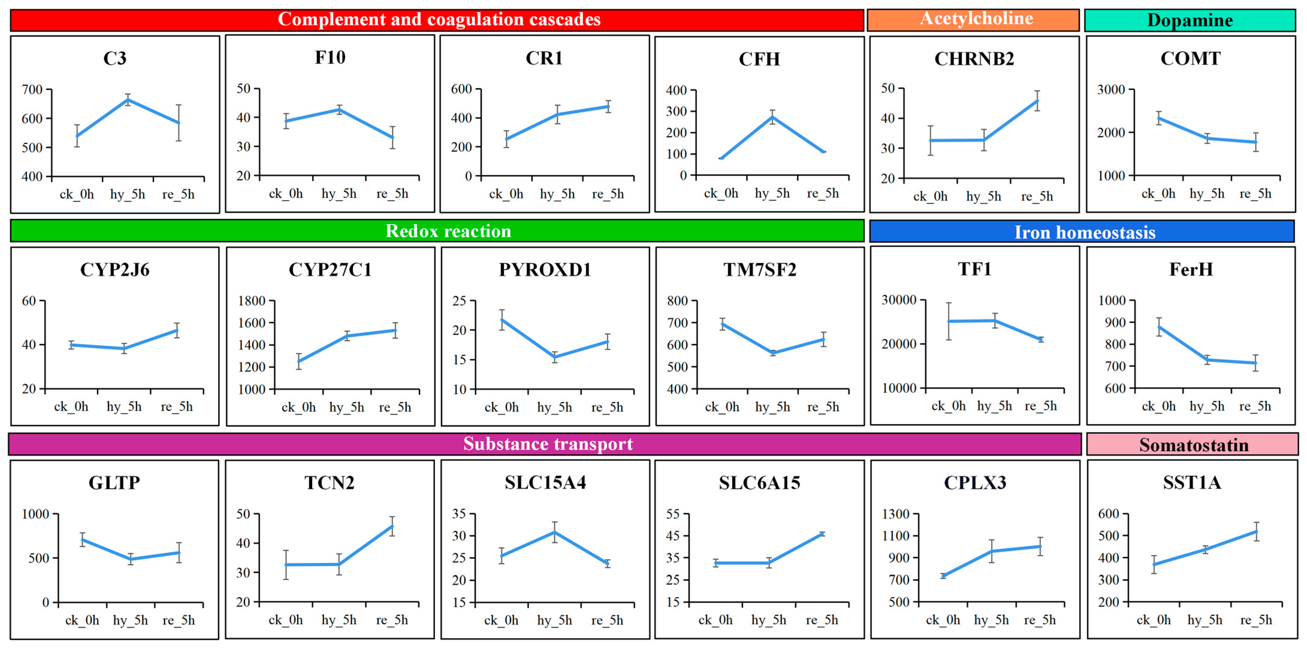Antioxidants 11 00589 g006