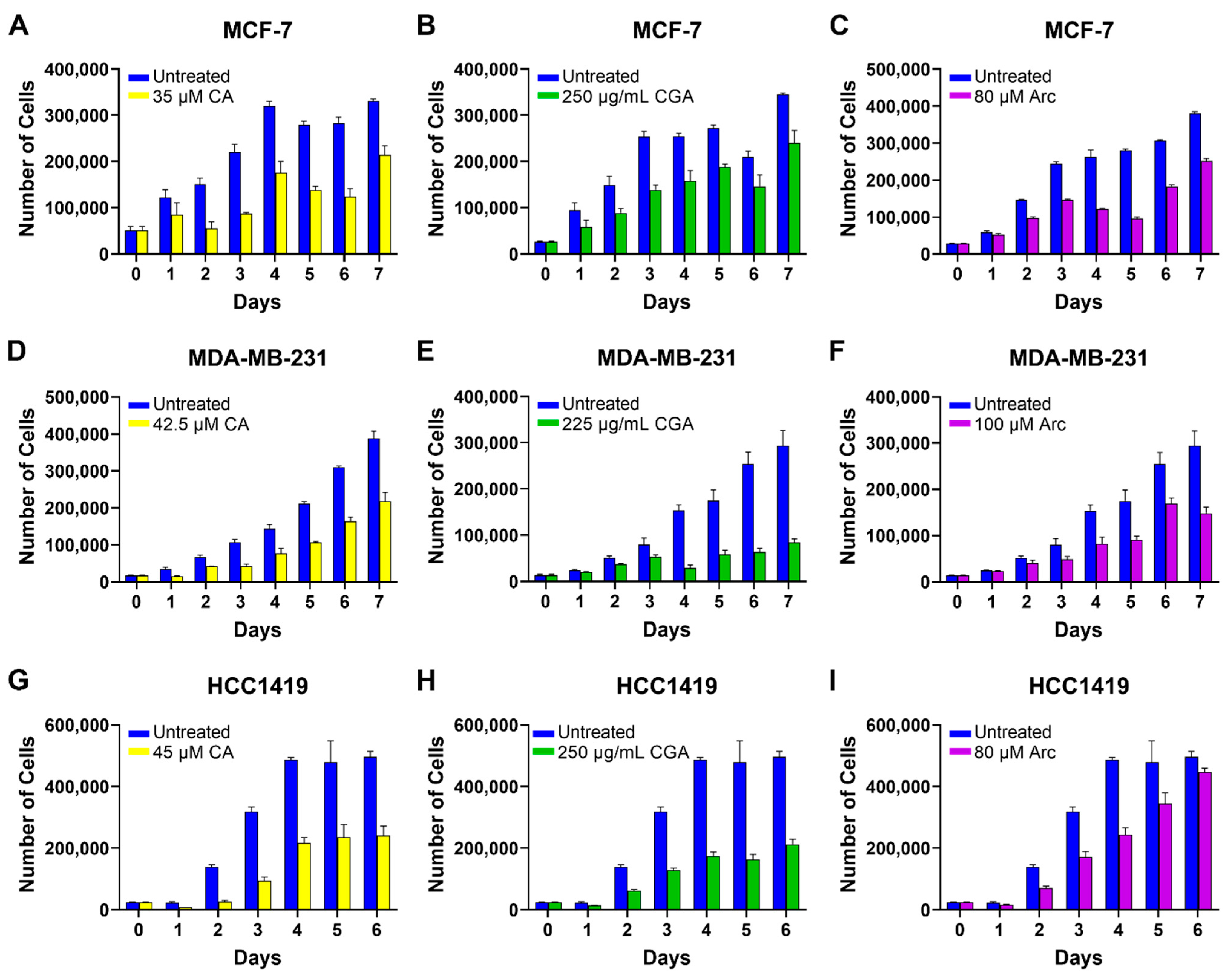 Antioxidants 11 00591 g001