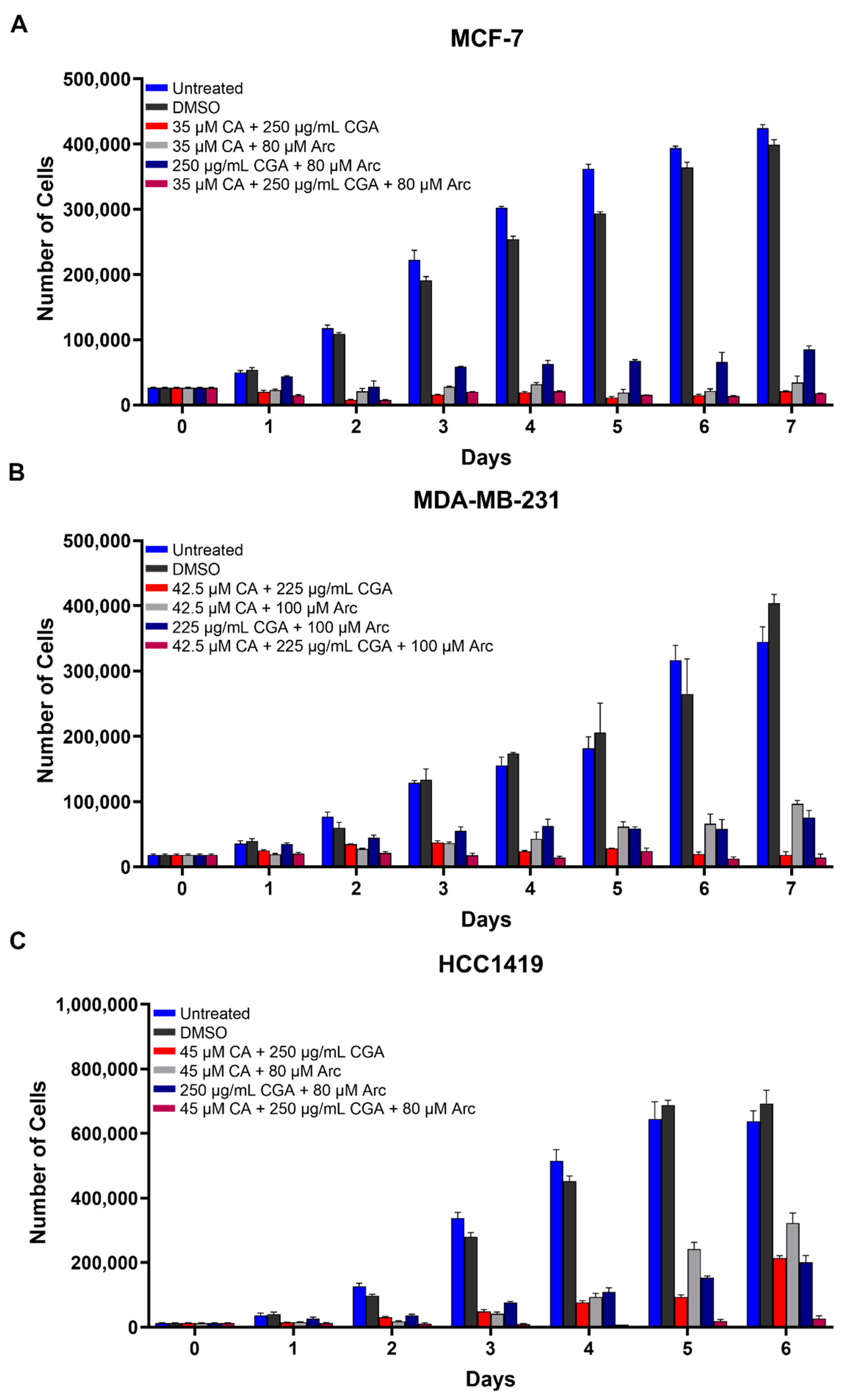 Antioxidants 11 00591 g002