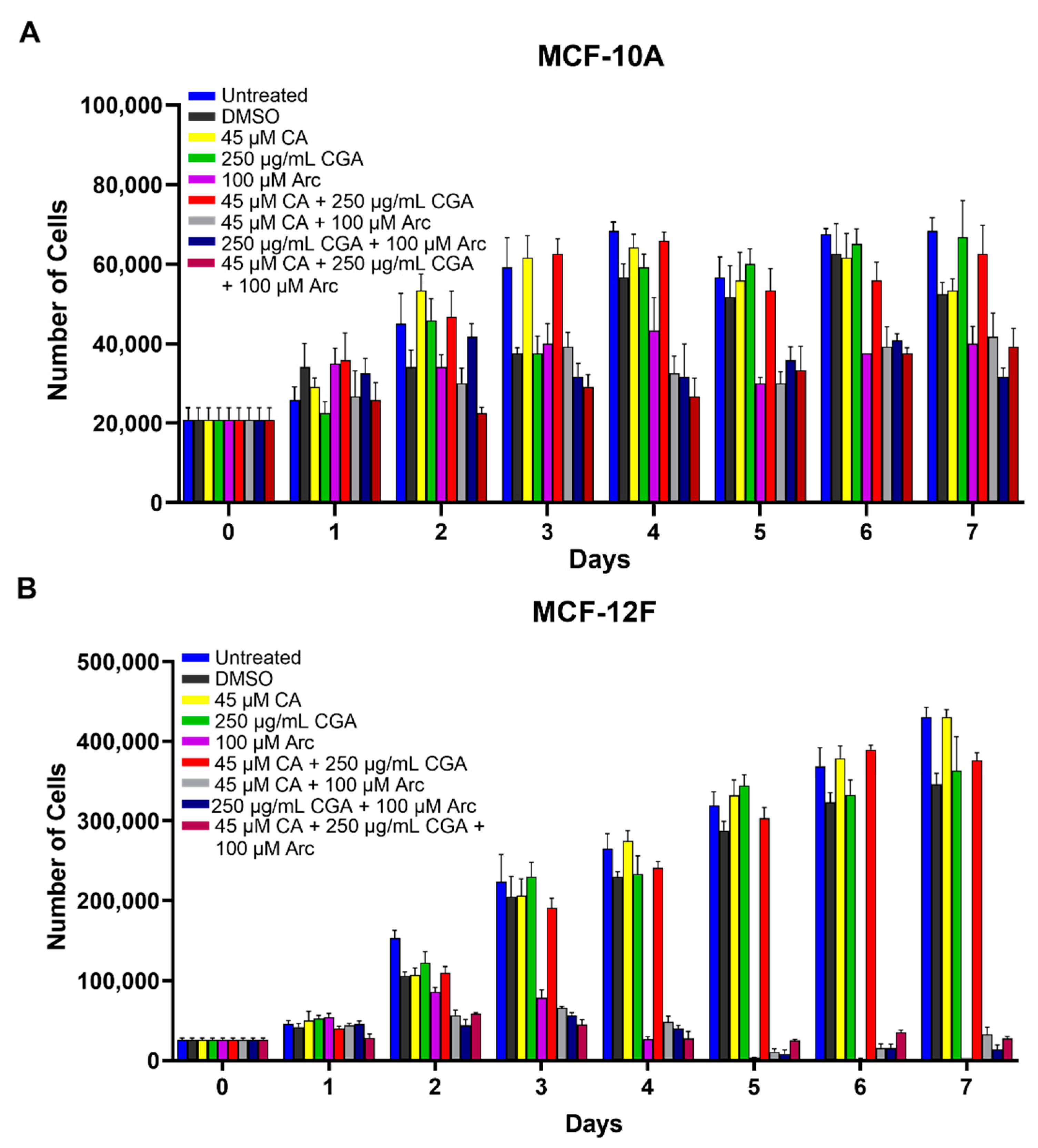 Antioxidants 11 00591 g004