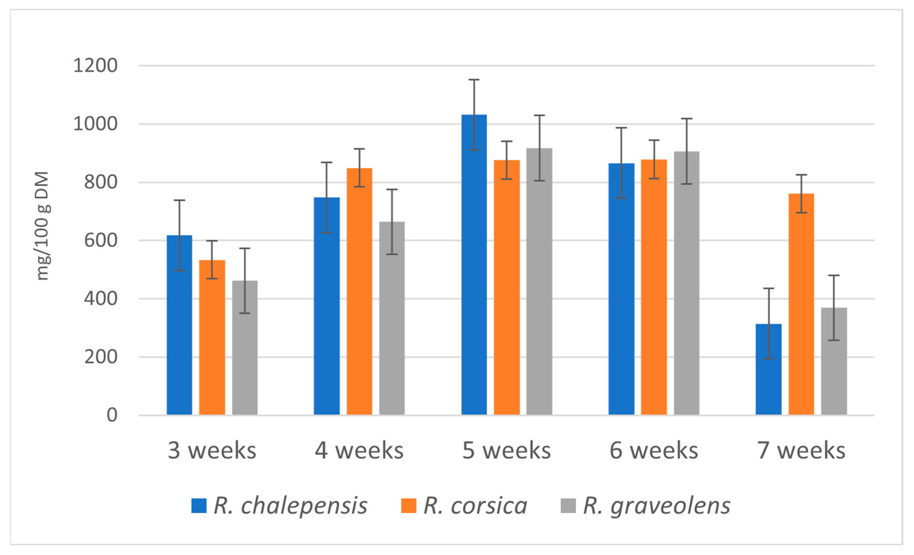 Antioxidants 11 00592 g002