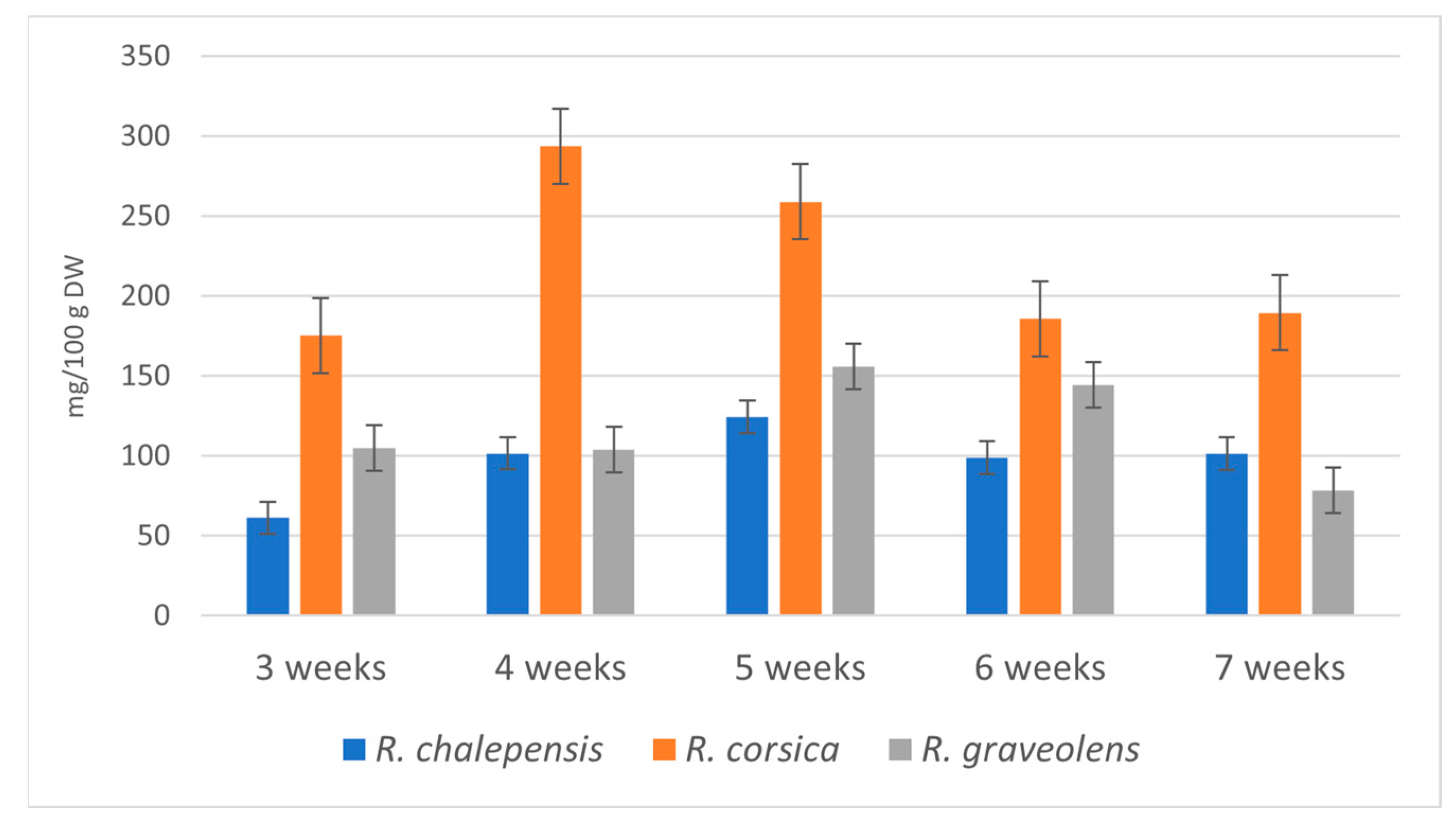 Antioxidants 11 00592 g003