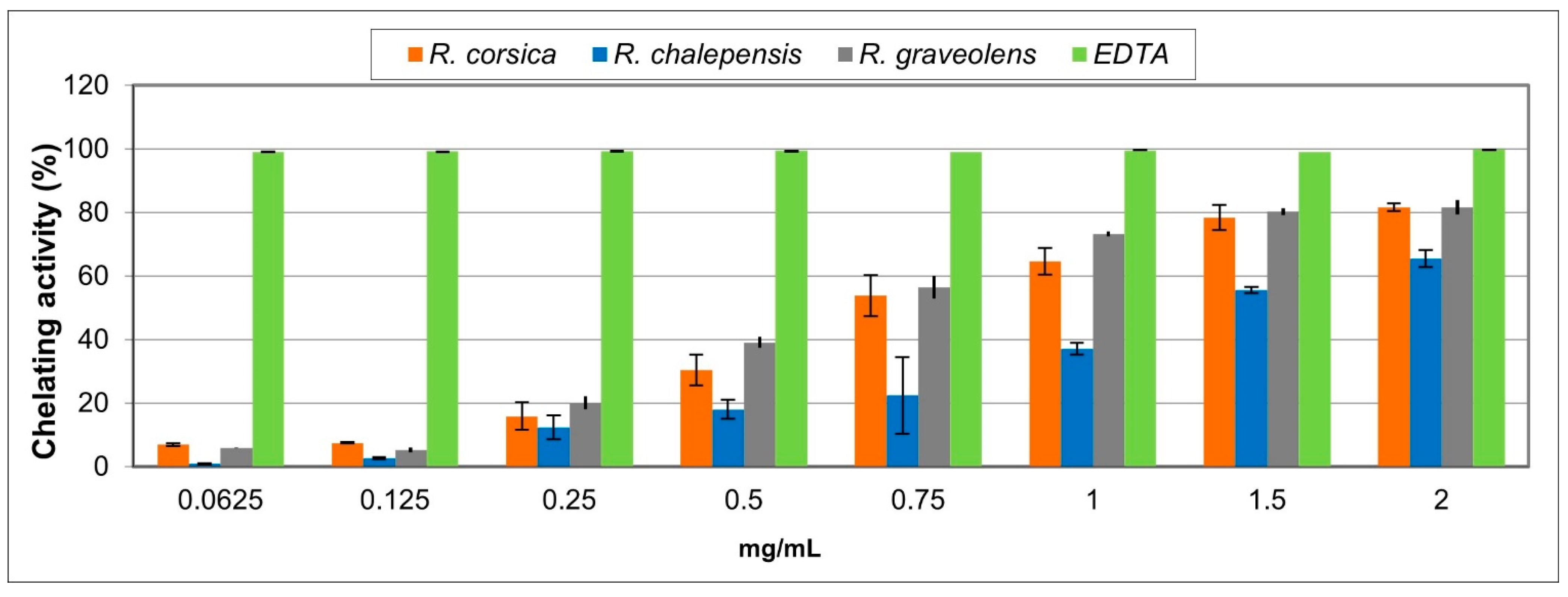 Antioxidants 11 00592 g006