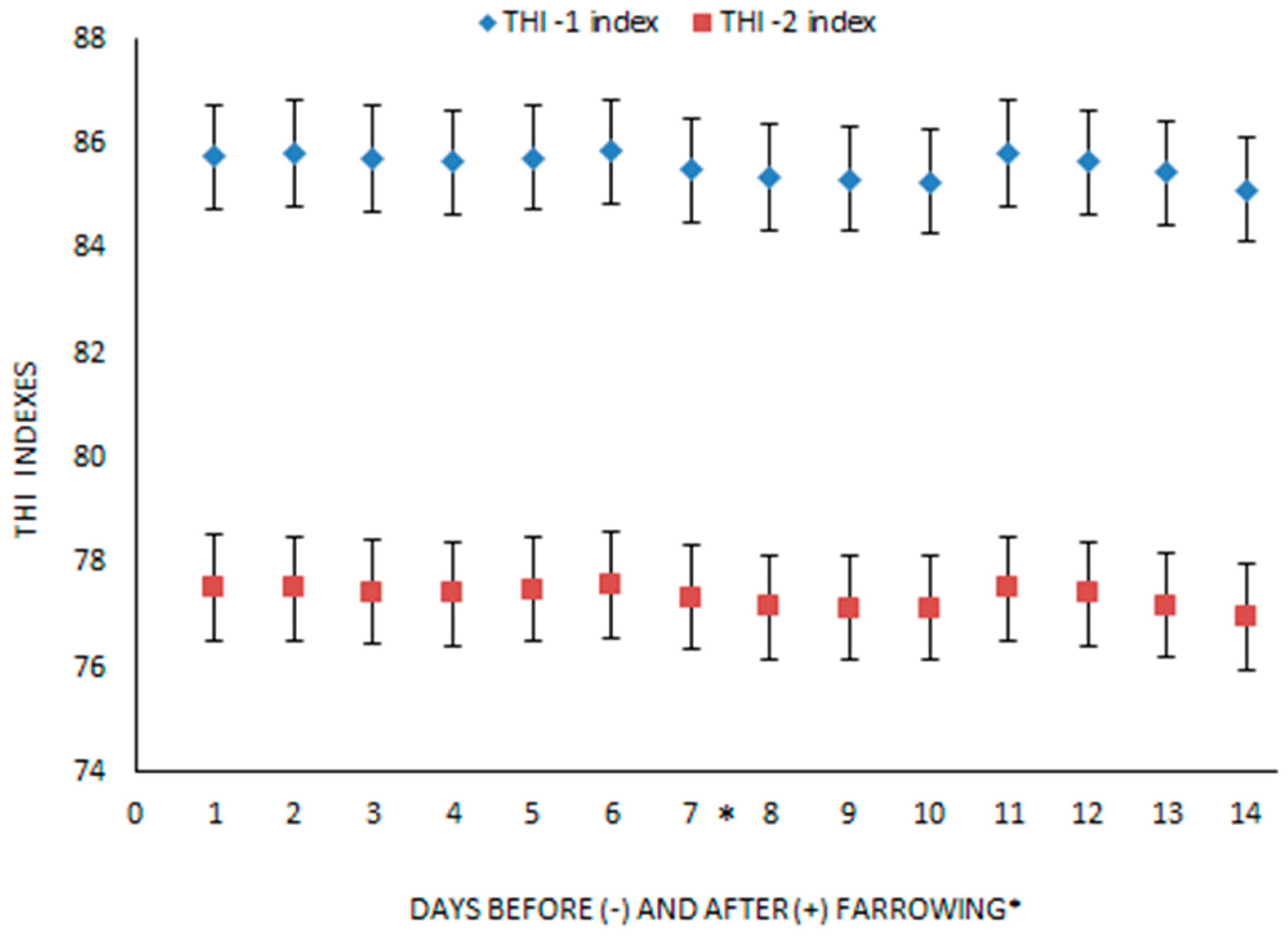 Antioxidants 11 00593 g002