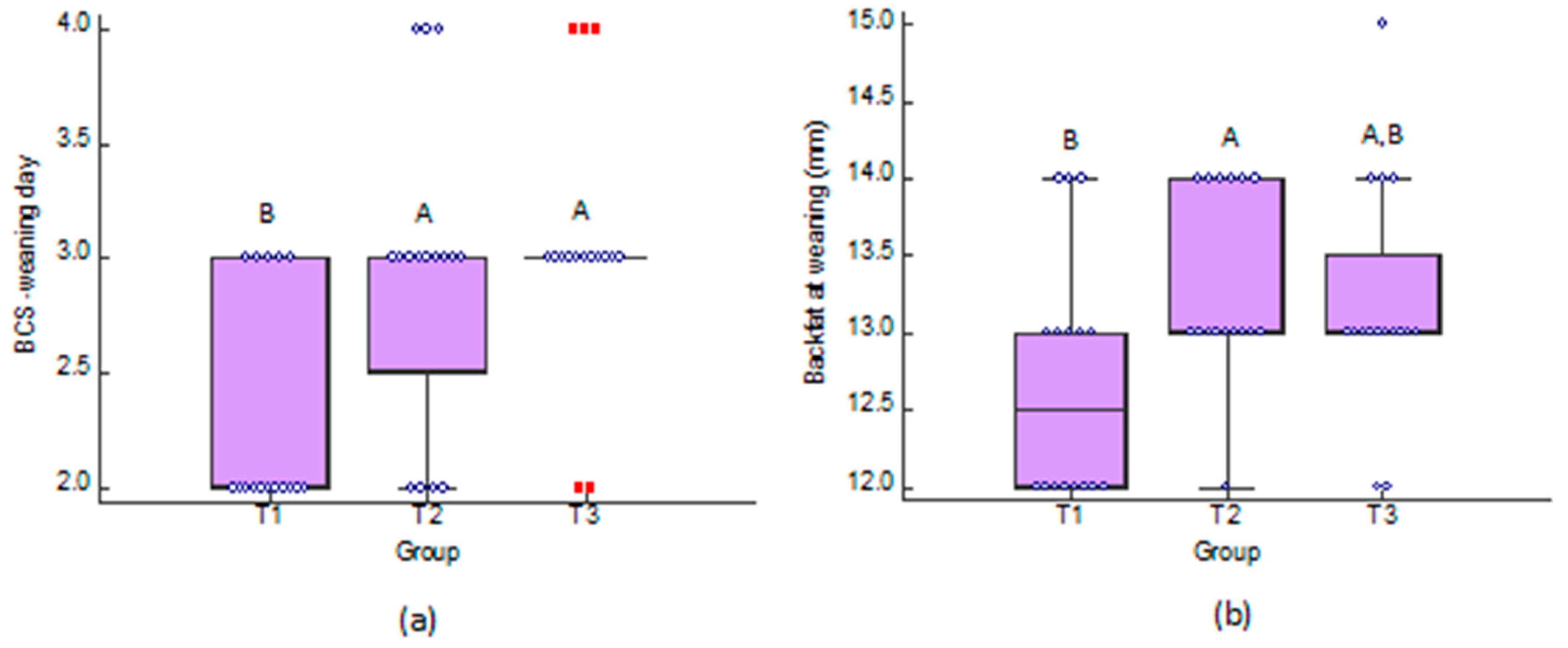 Antioxidants 11 00593 g004