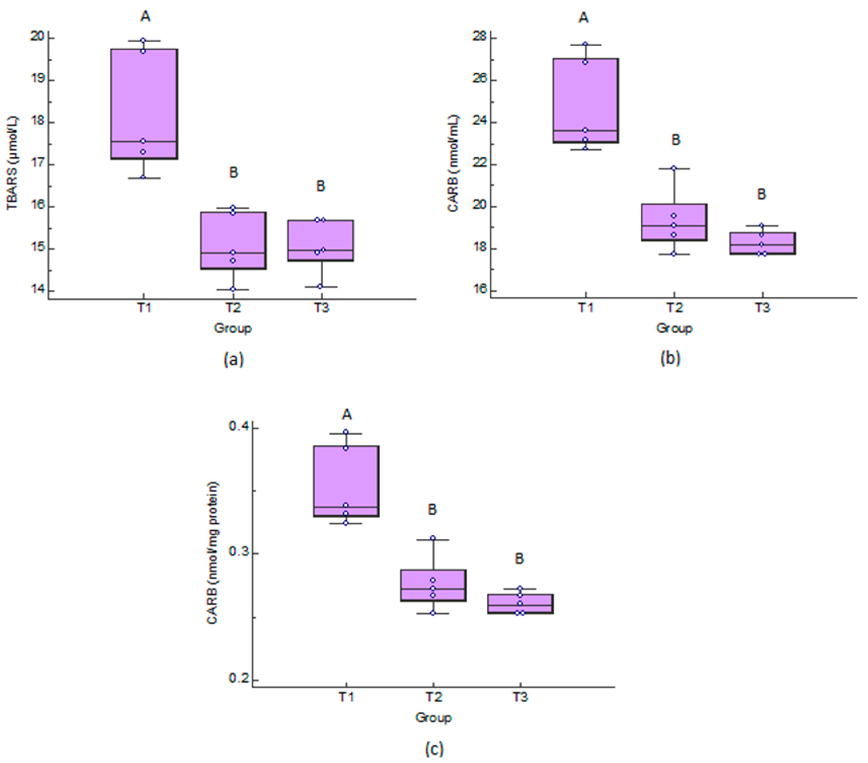Antioxidants 11 00593 g005