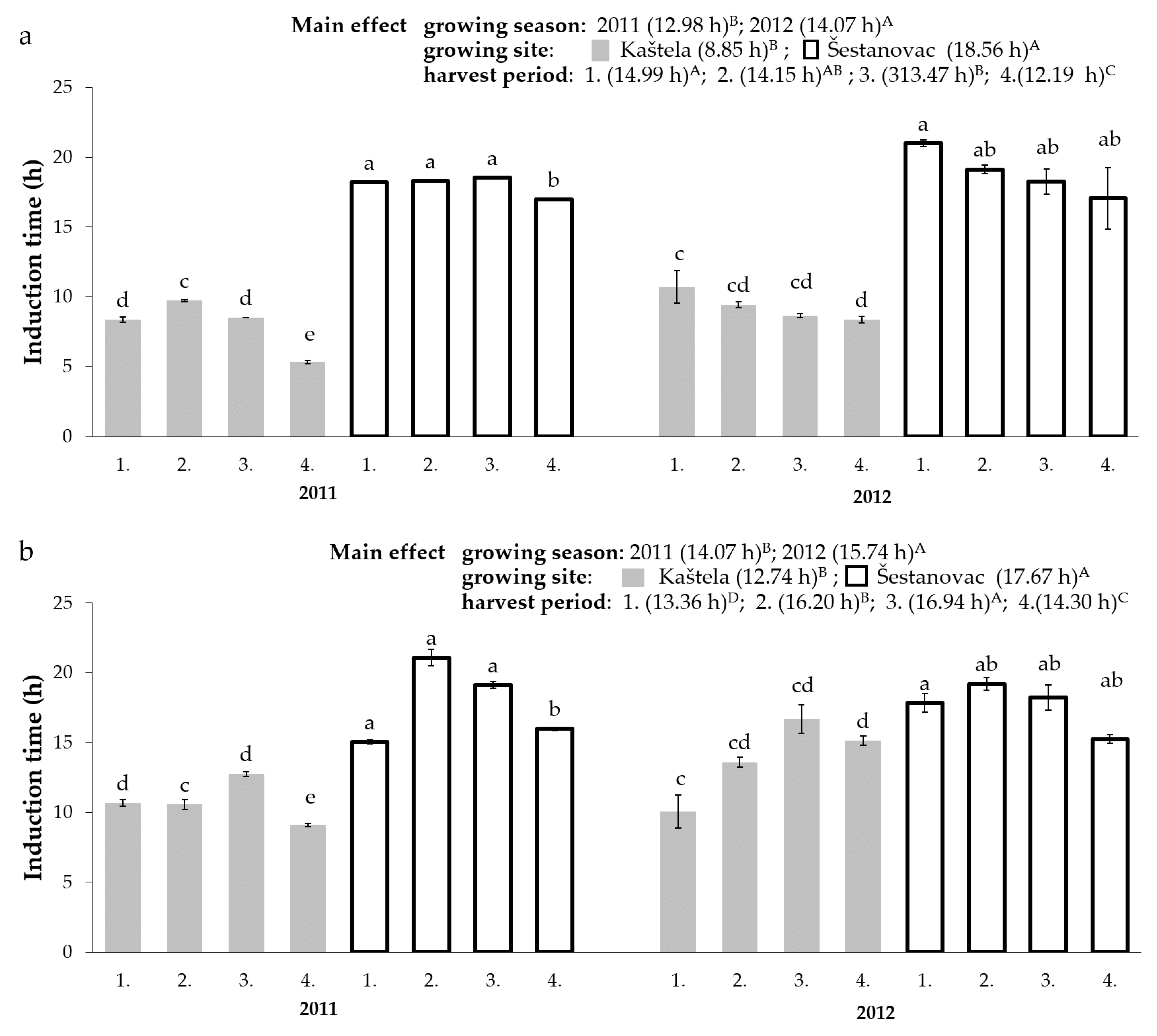 Antioxidants 11 00594 g001