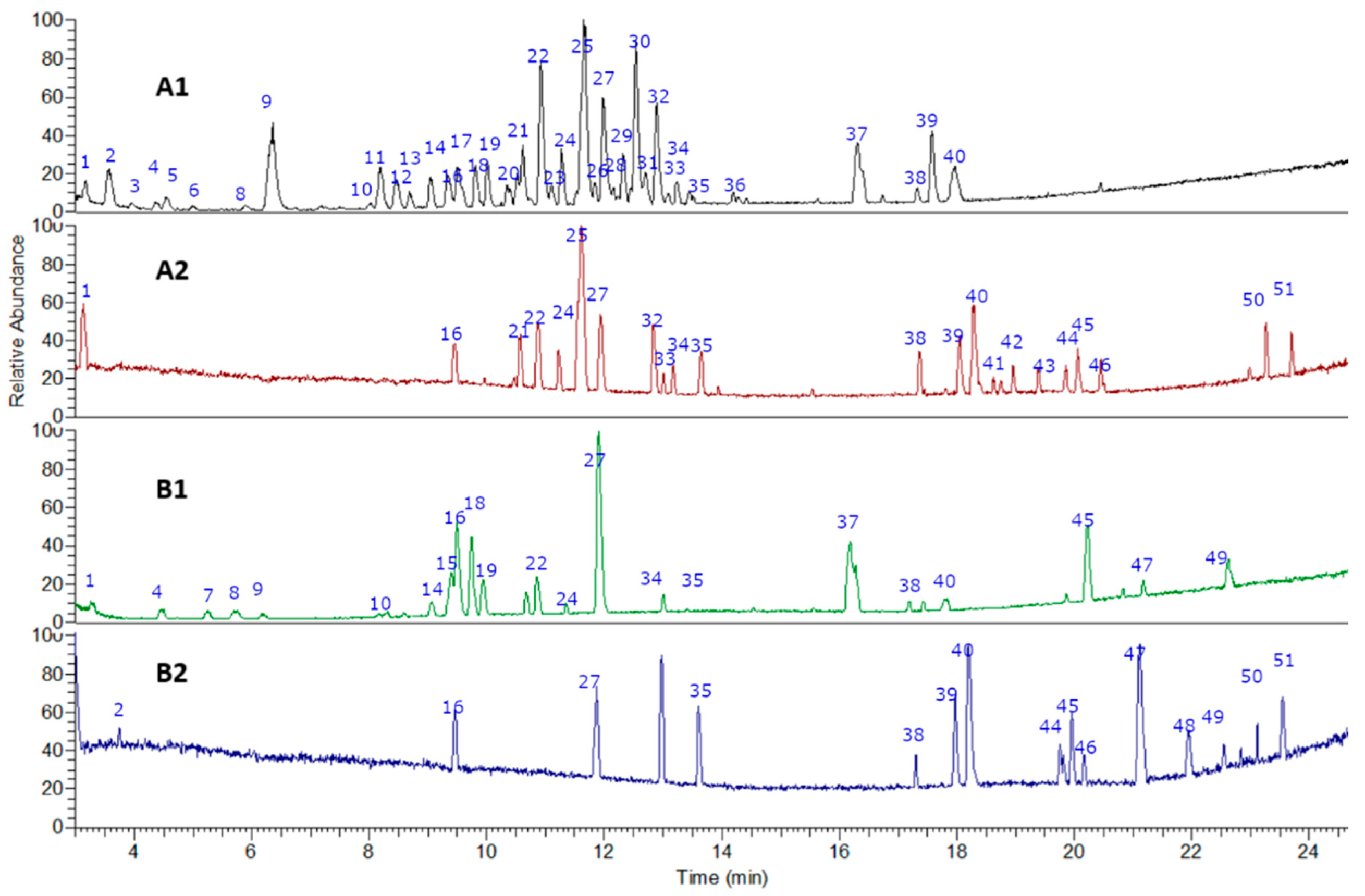 Antioxidants 11 00595 g002