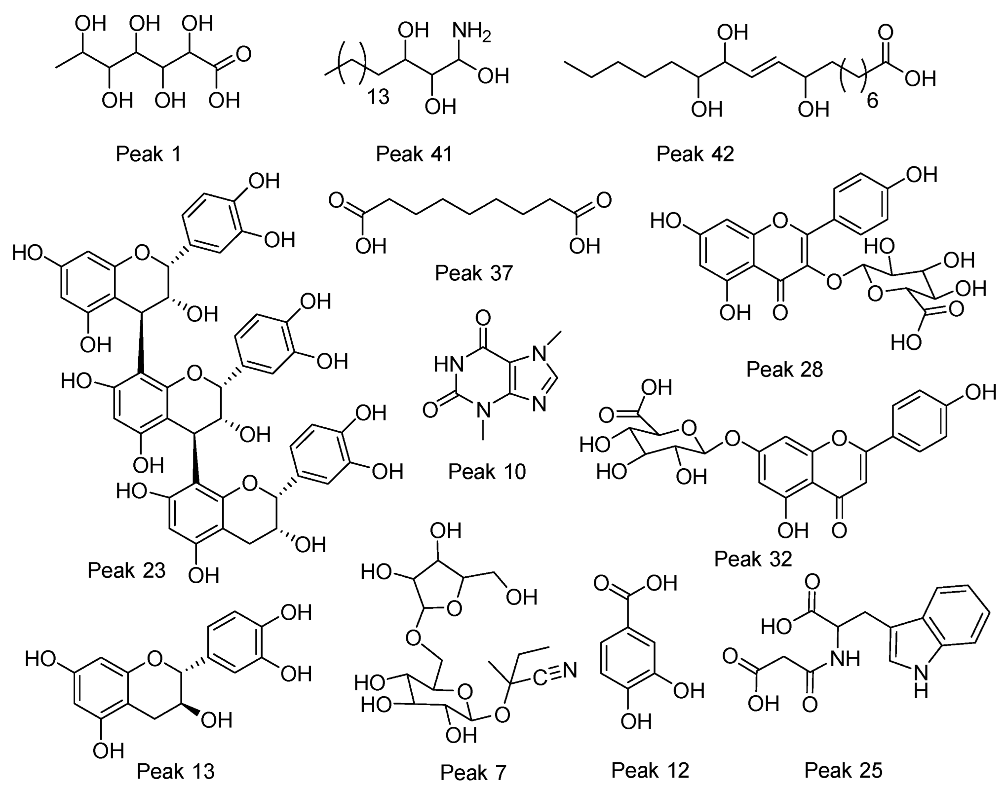 Antioxidants 11 00595 g003