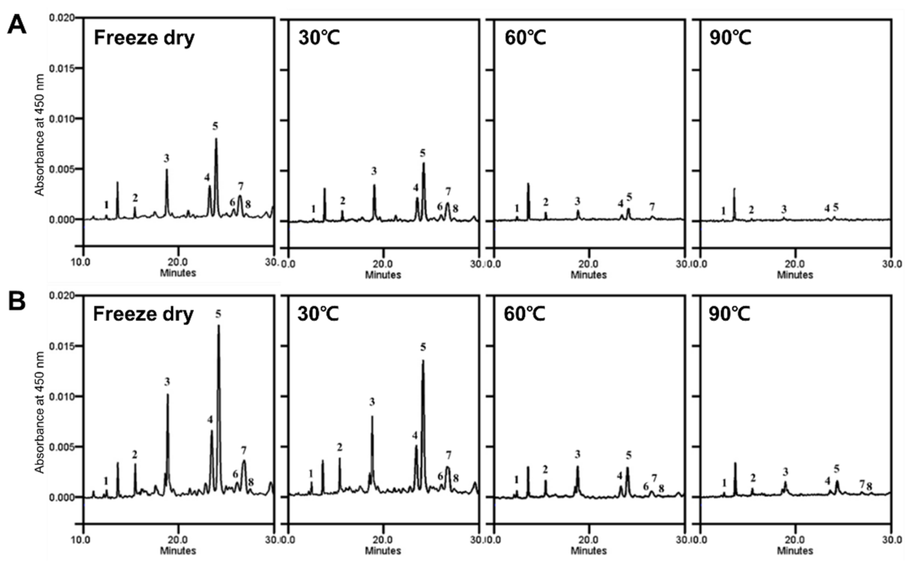 Antioxidants 11 00597 g002