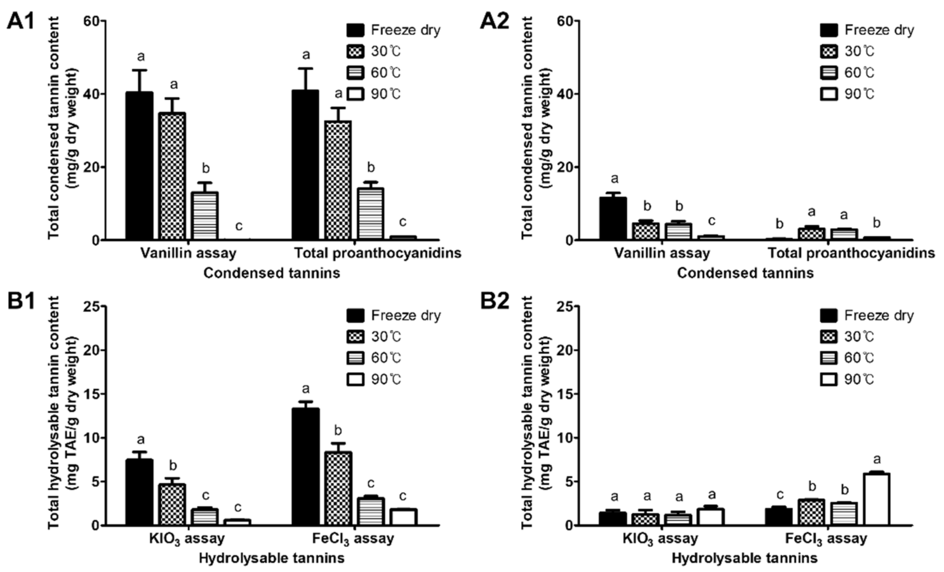 Antioxidants 11 00597 g003