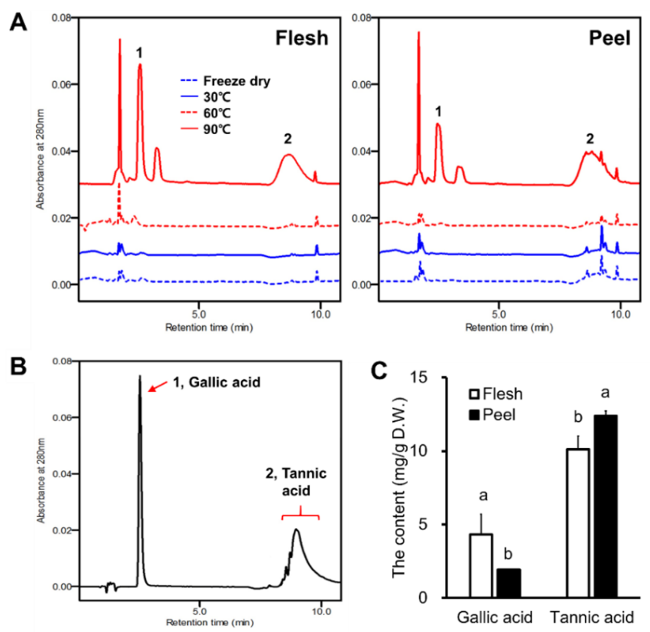 Antioxidants 11 00597 g004