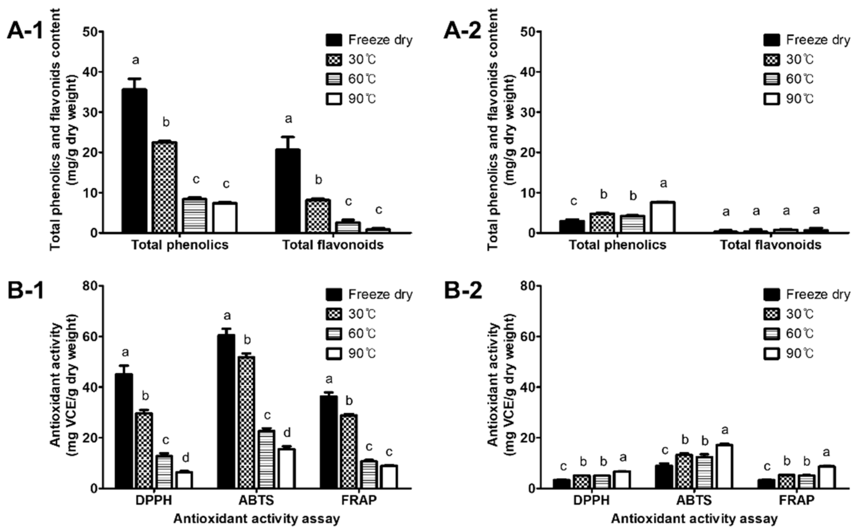 Antioxidants 11 00597 g005