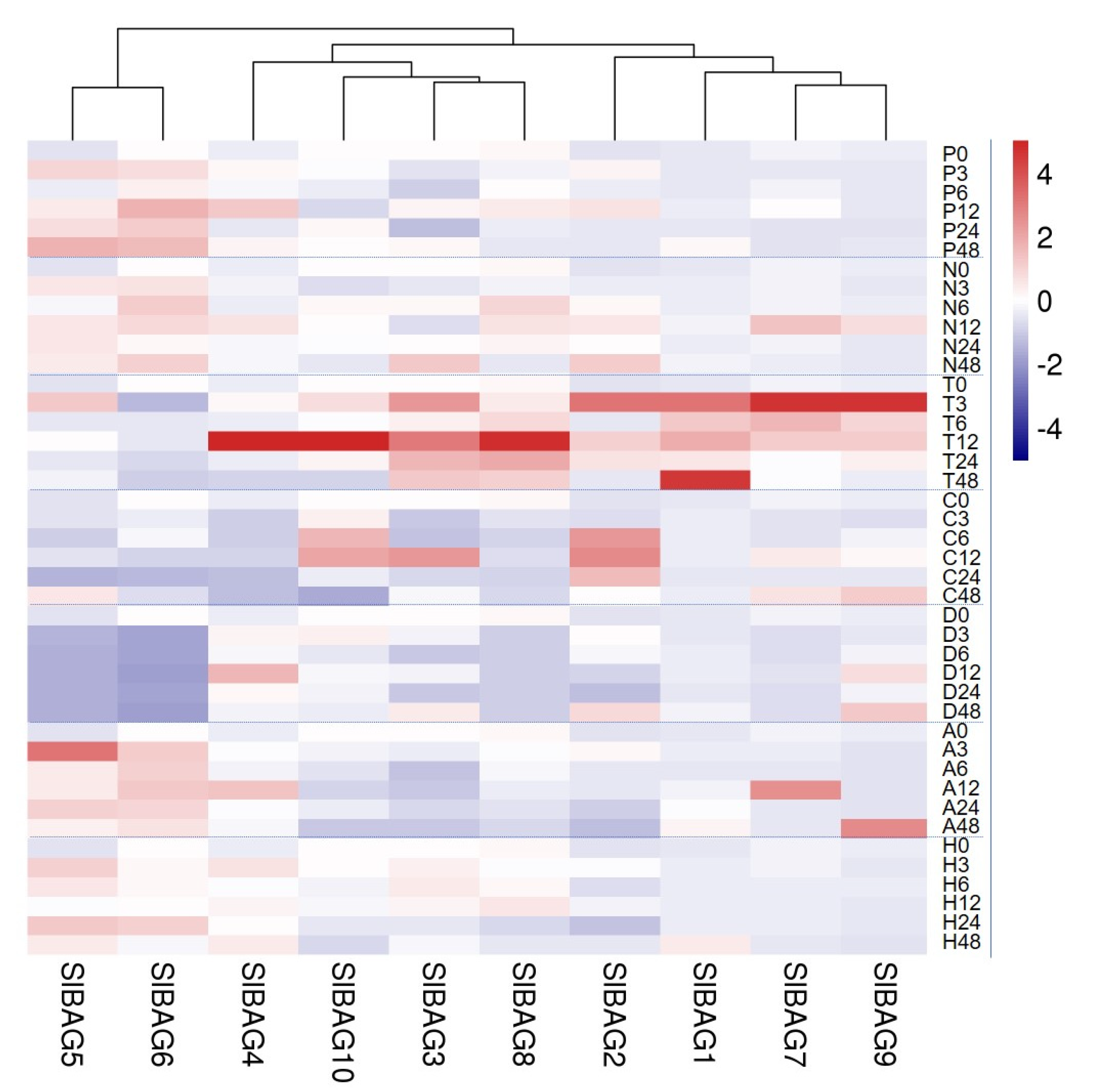 Antioxidants 11 00598 g005