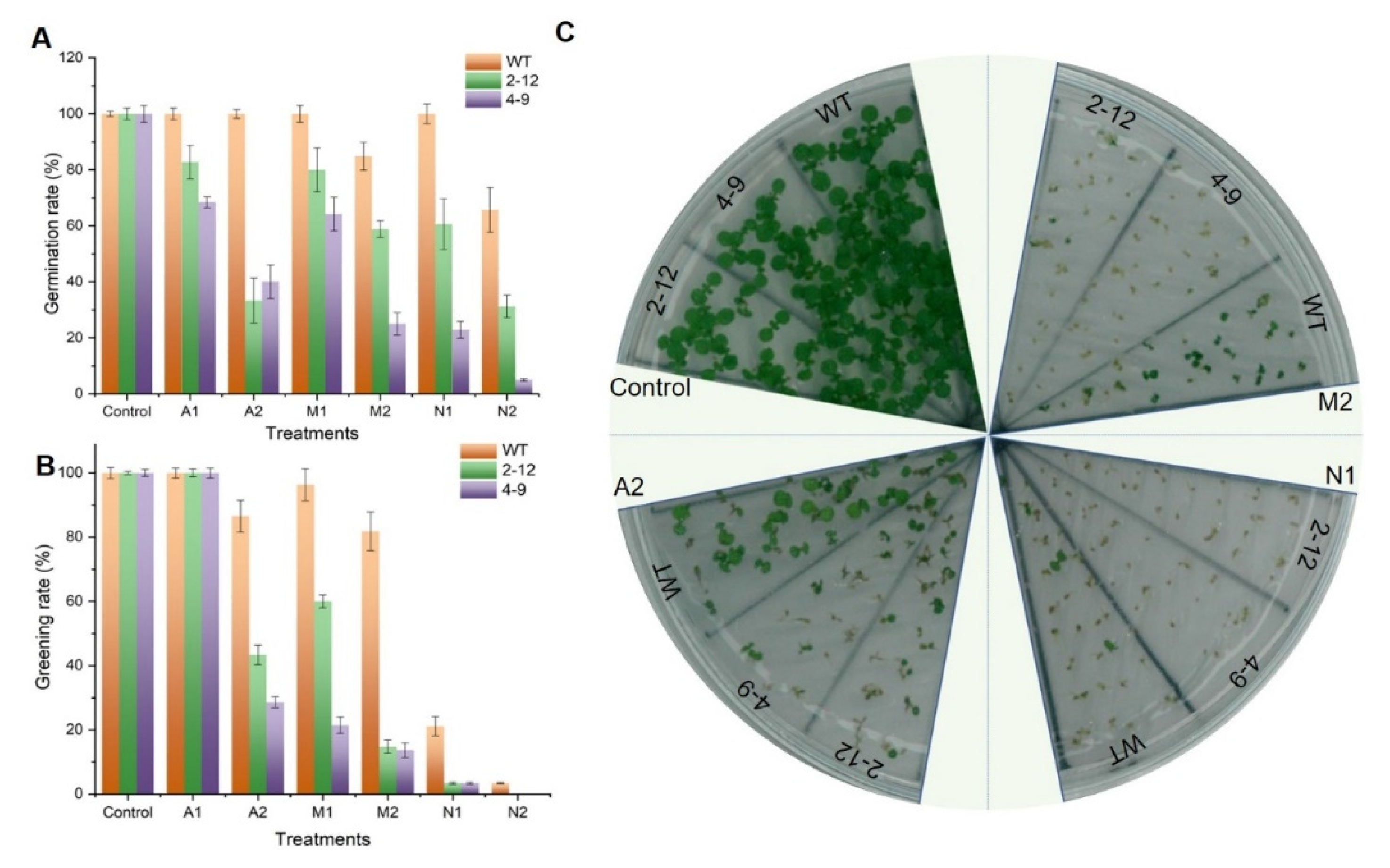 Antioxidants 11 00598 g006