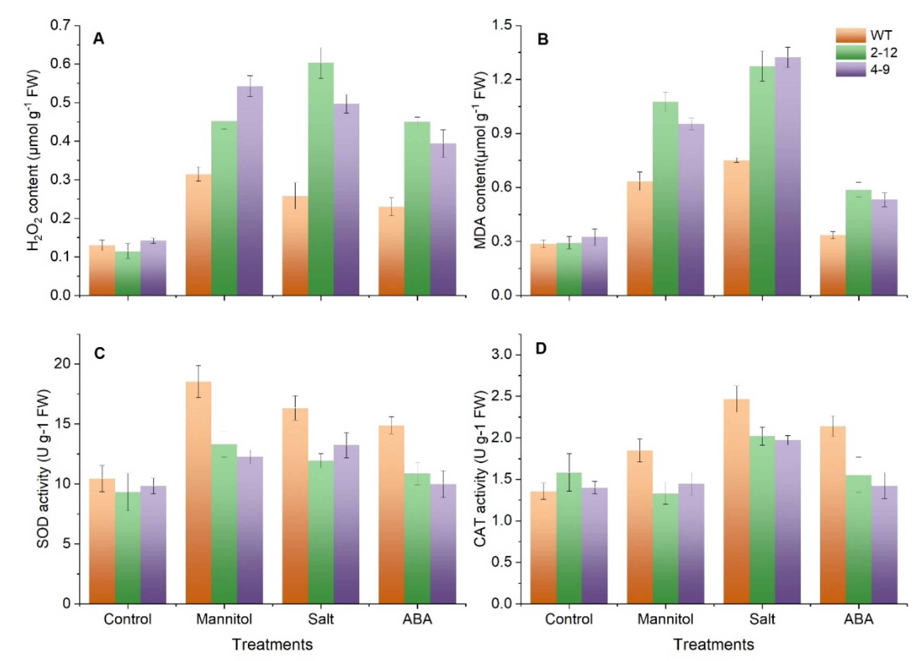 Antioxidants 11 00598 g008