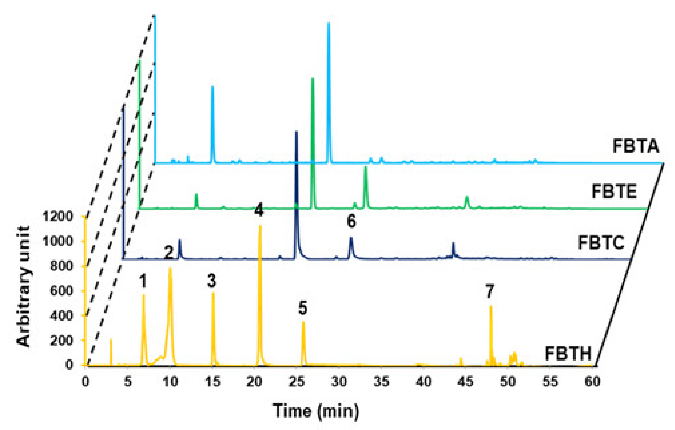 Antioxidants 11 00599 g001