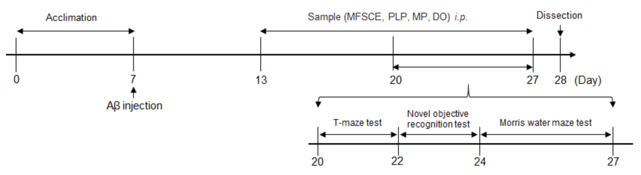 Antioxidants 11 00601 g001 Antioxidants 11 00601 g001