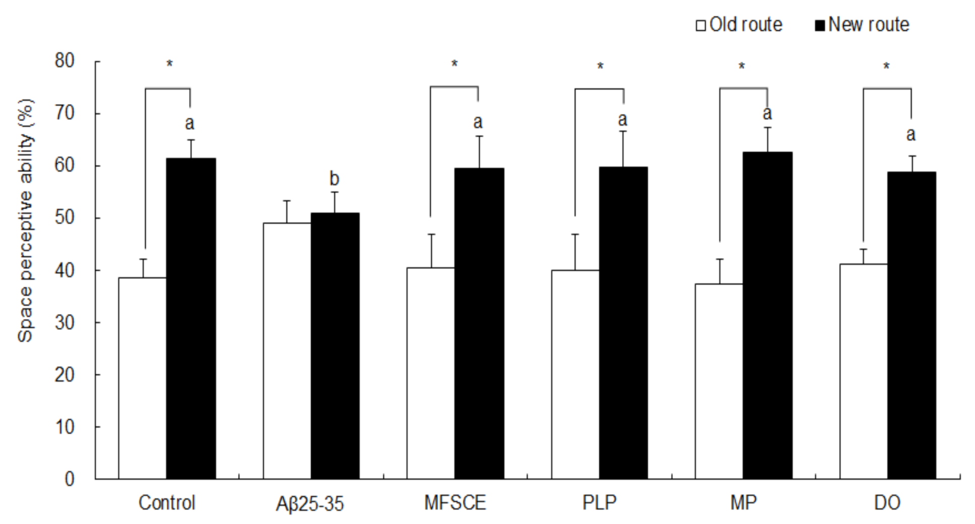 Antioxidants 11 00601 g002 Antioxidants 11 00601 g002