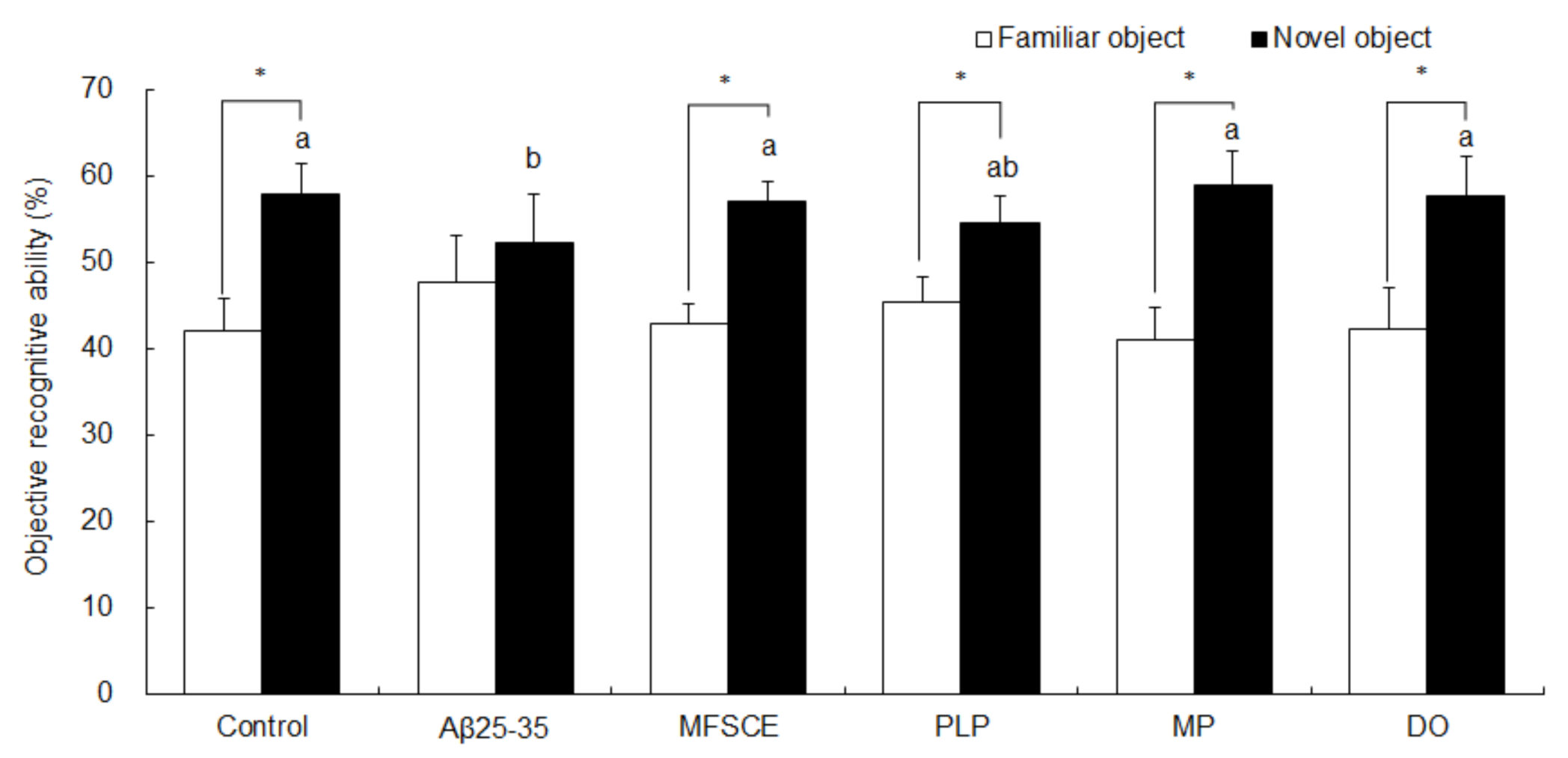 Antioxidants 11 00601 g003 Antioxidants 11 00601 g003