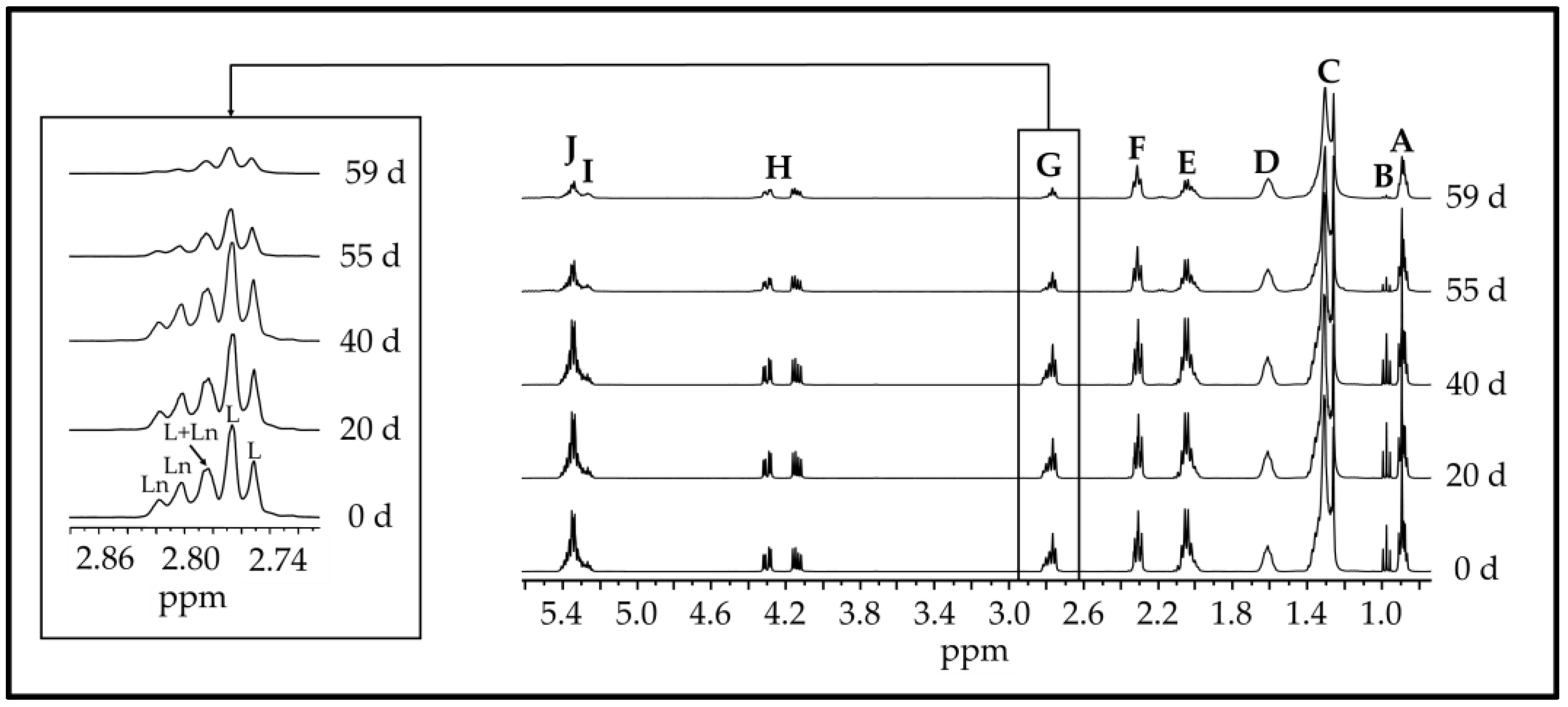 Antioxidants 11 00604 g001