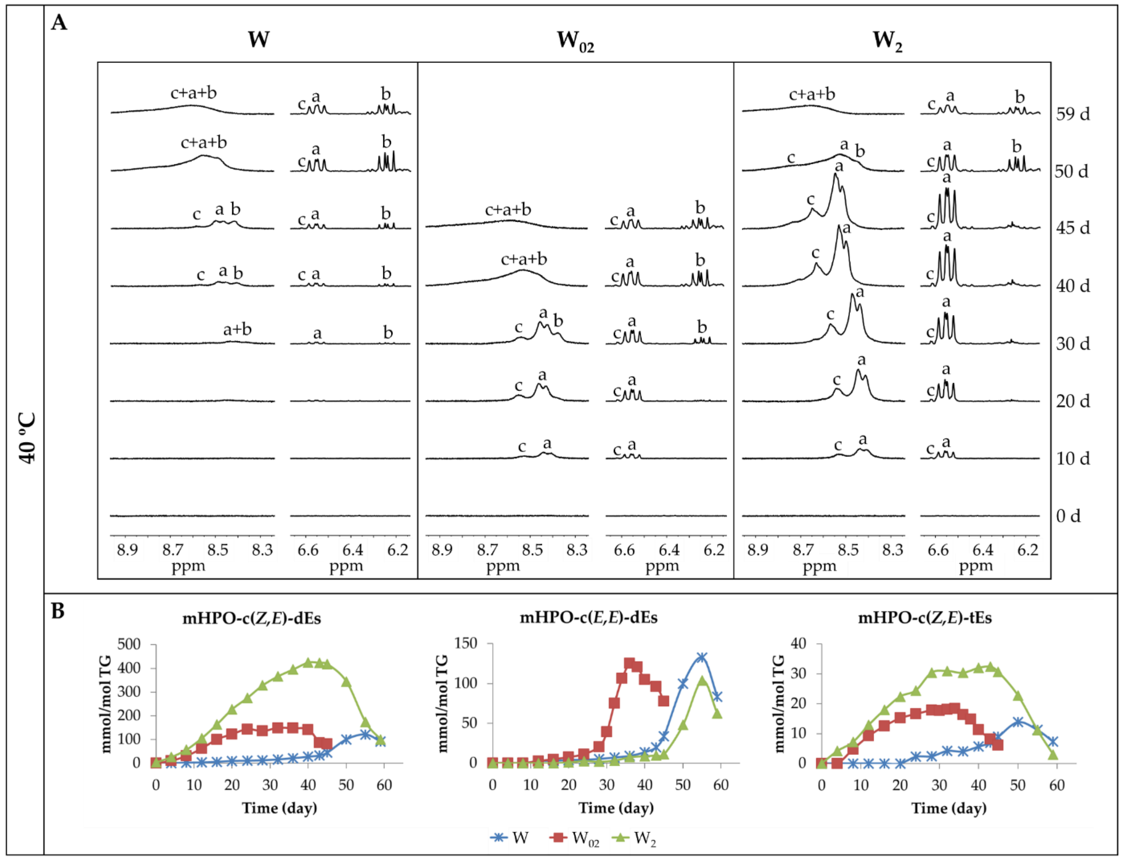 Antioxidants 11 00604 g003
