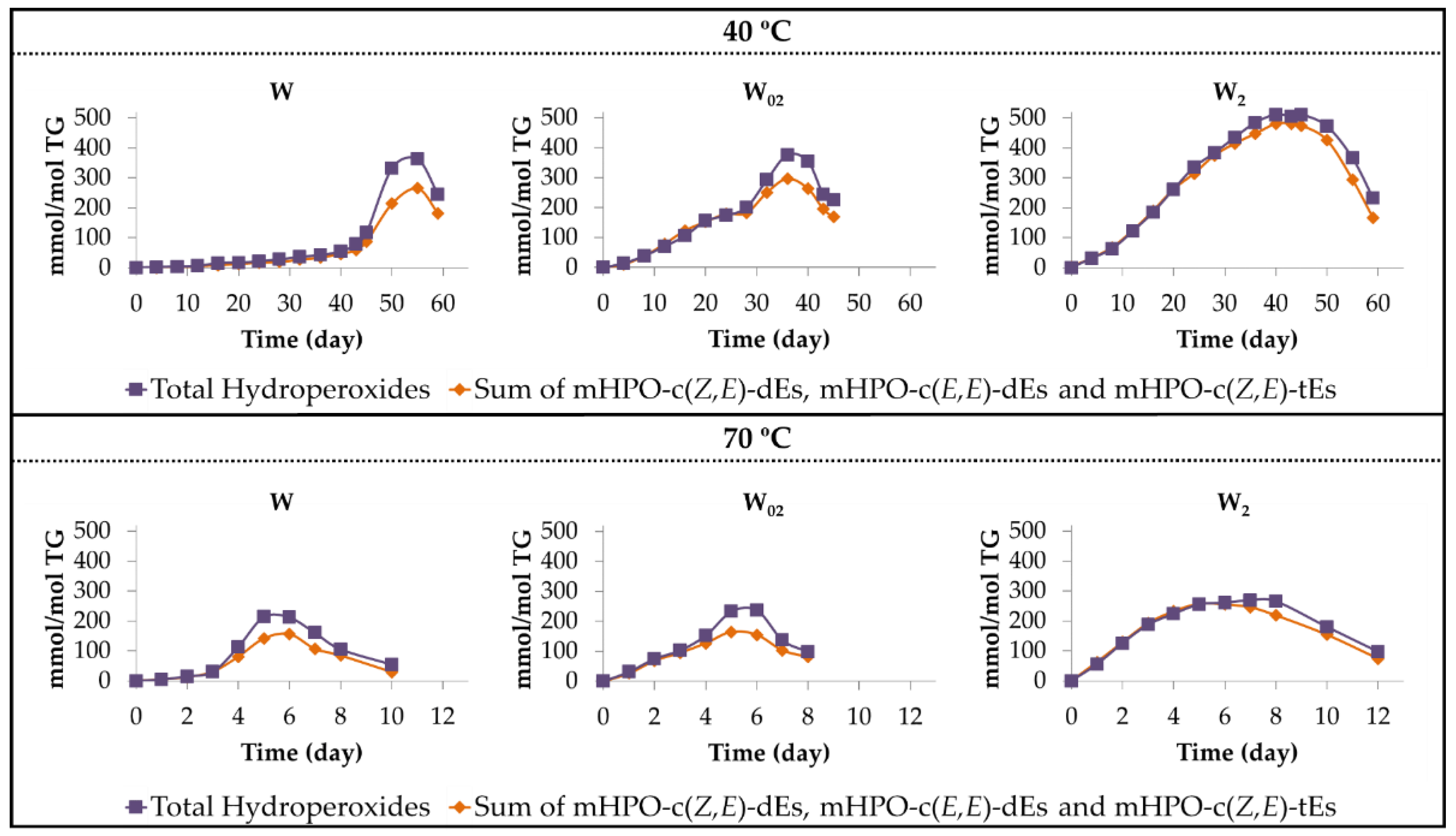 Antioxidants 11 00604 g005