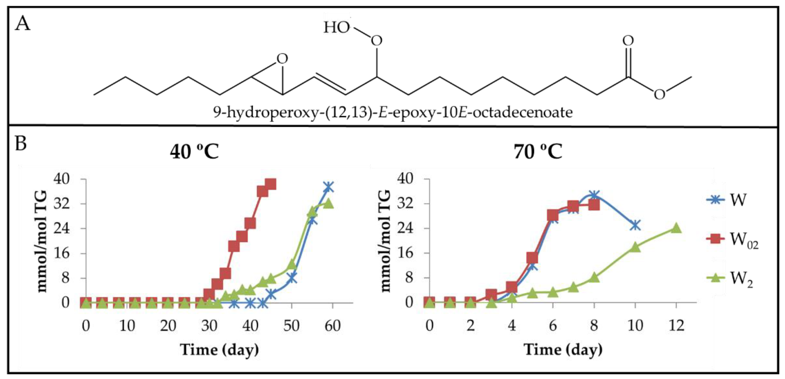 Antioxidants 11 00604 g007