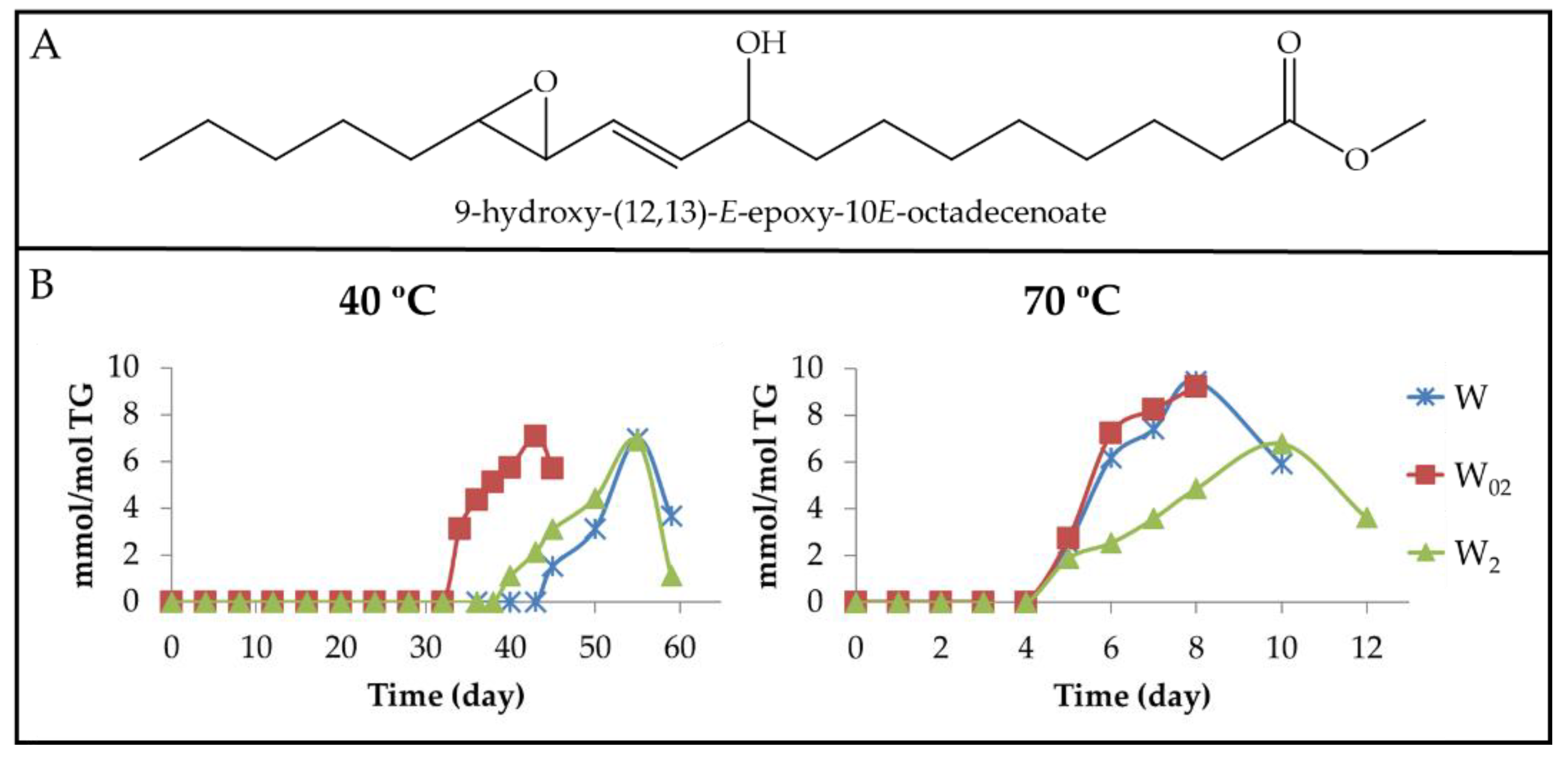 Antioxidants 11 00604 g009