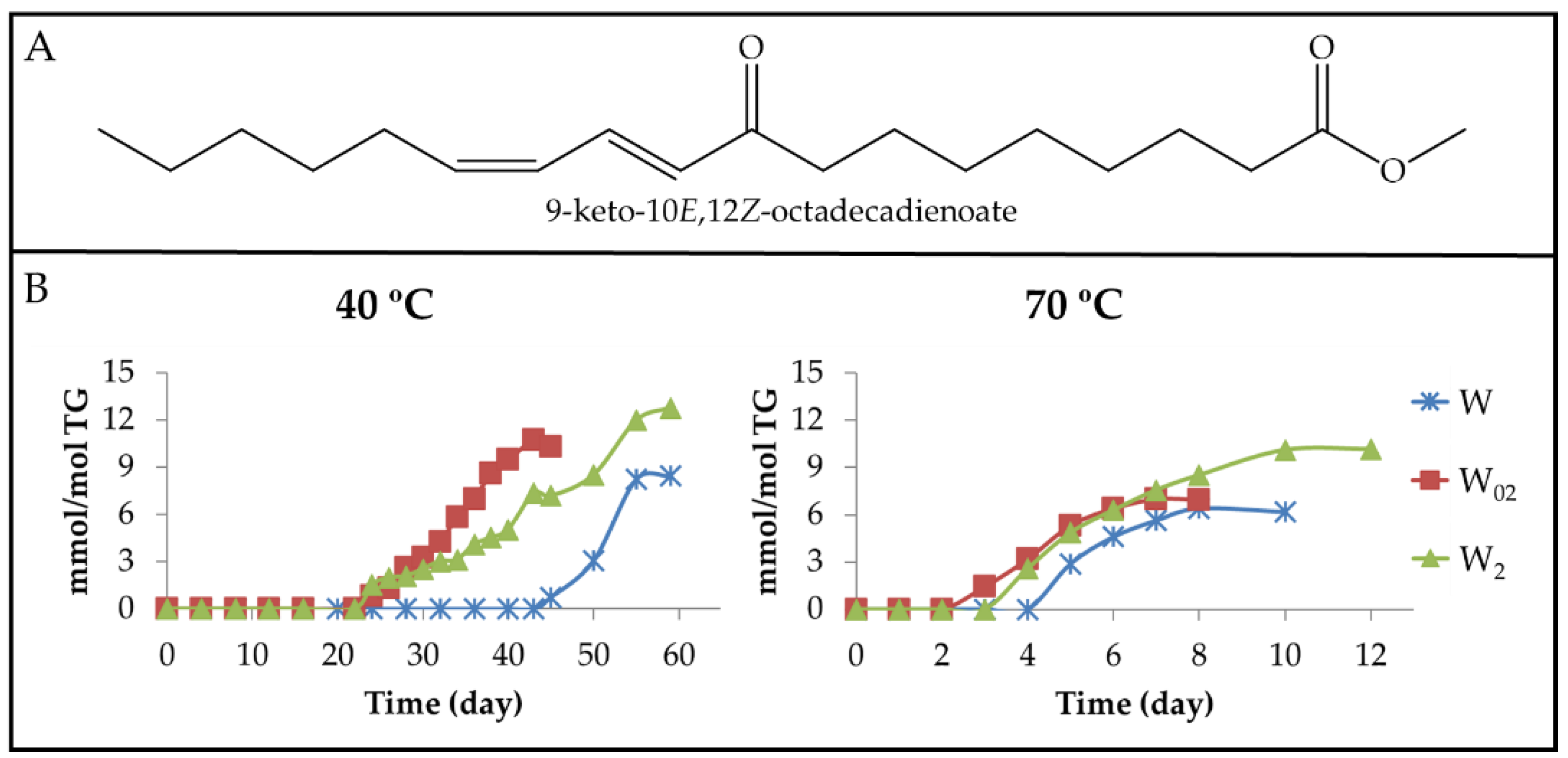 Antioxidants 11 00604 g010