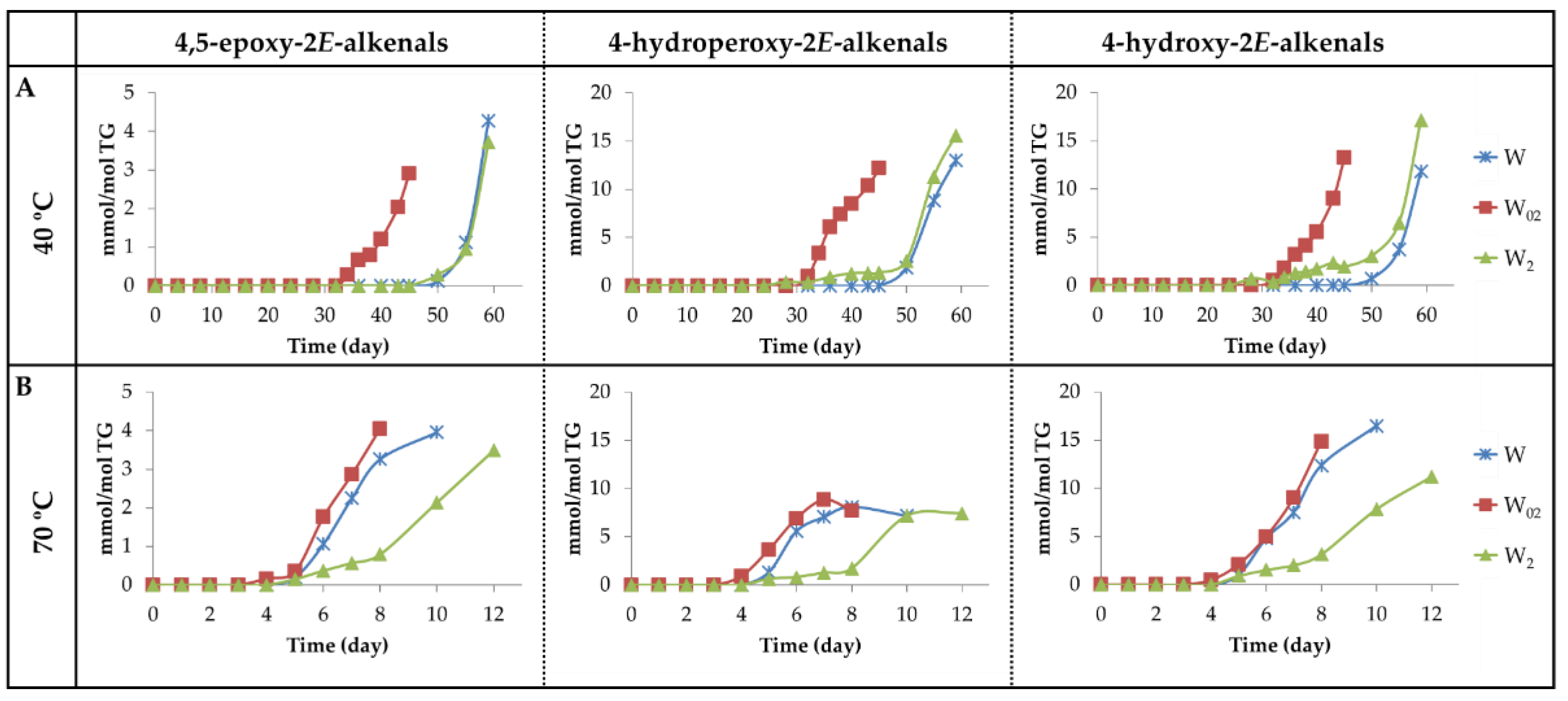 Antioxidants 11 00604 g014