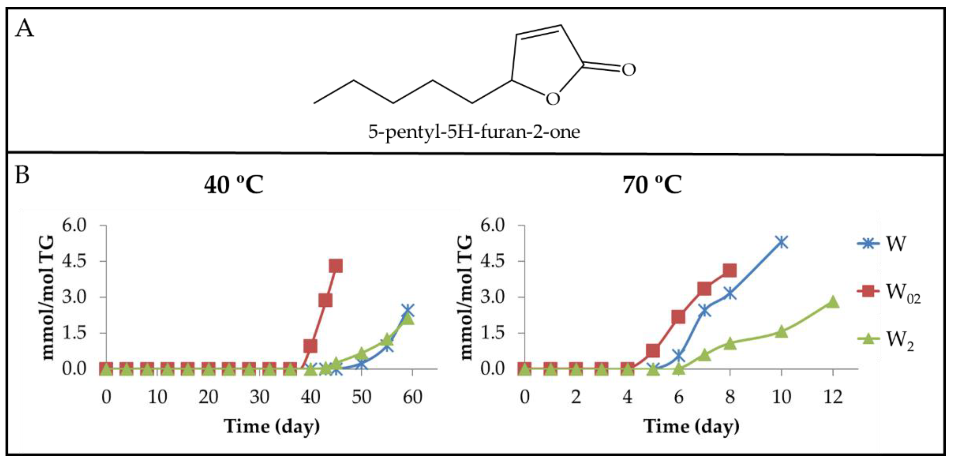 Antioxidants 11 00604 g016
