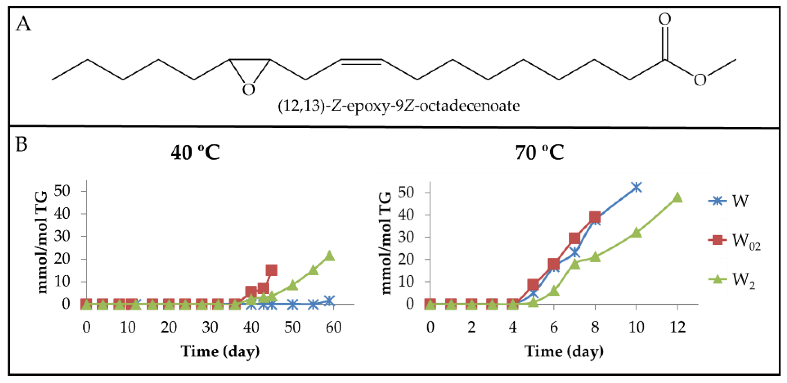 Antioxidants 11 00604 g017