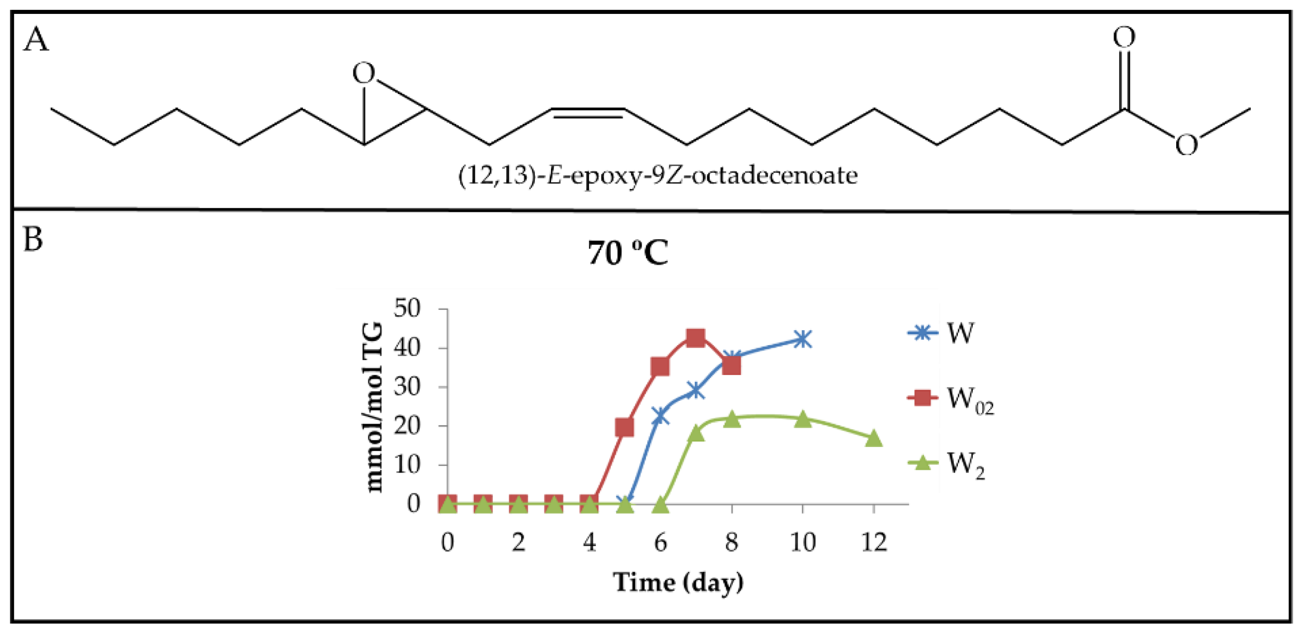 Antioxidants 11 00604 g018