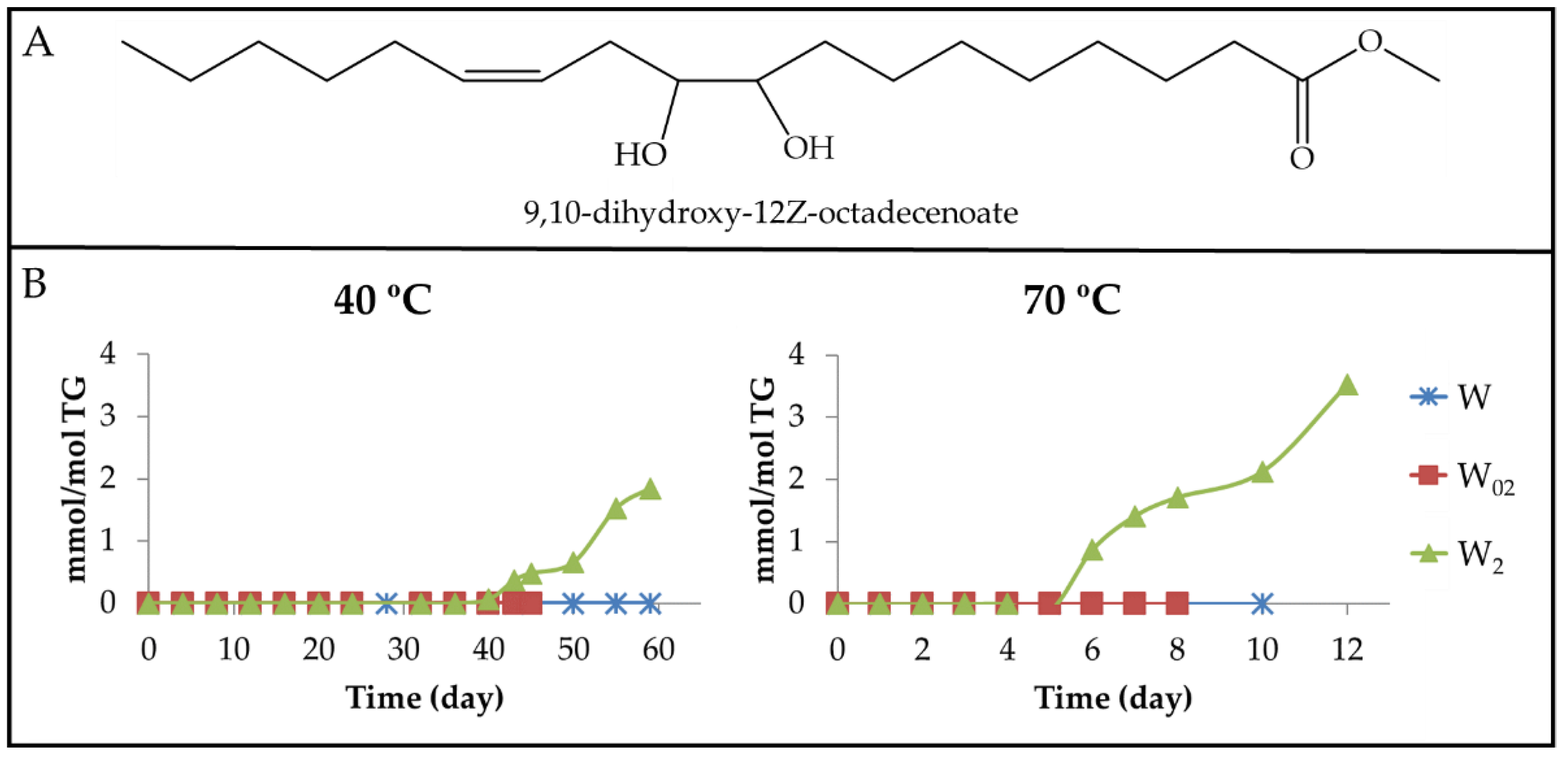 Antioxidants 11 00604 g019
